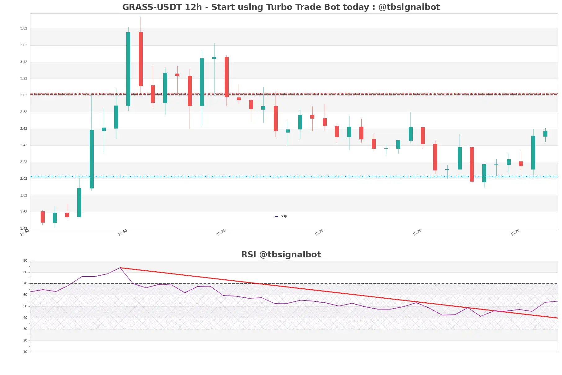 GRASS-USDT_12h