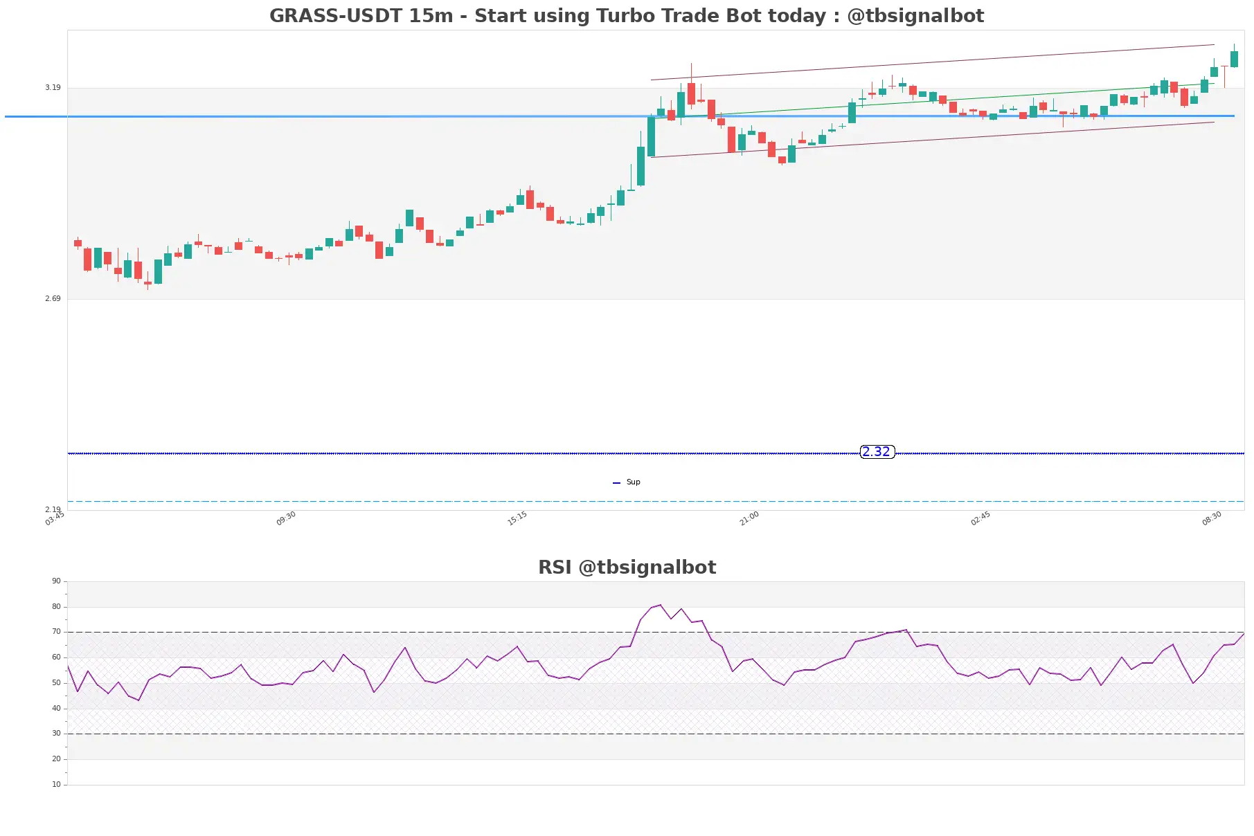 GRASS-USDT_15m