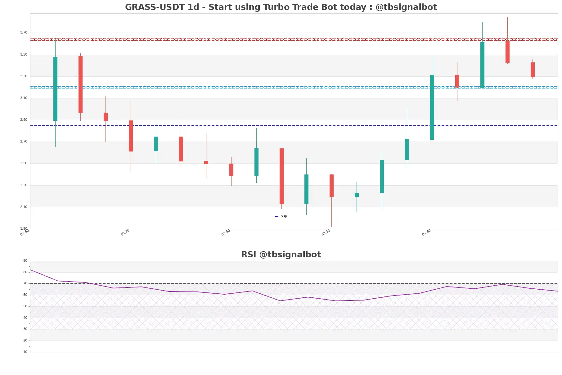 GRASS-USDT_1d