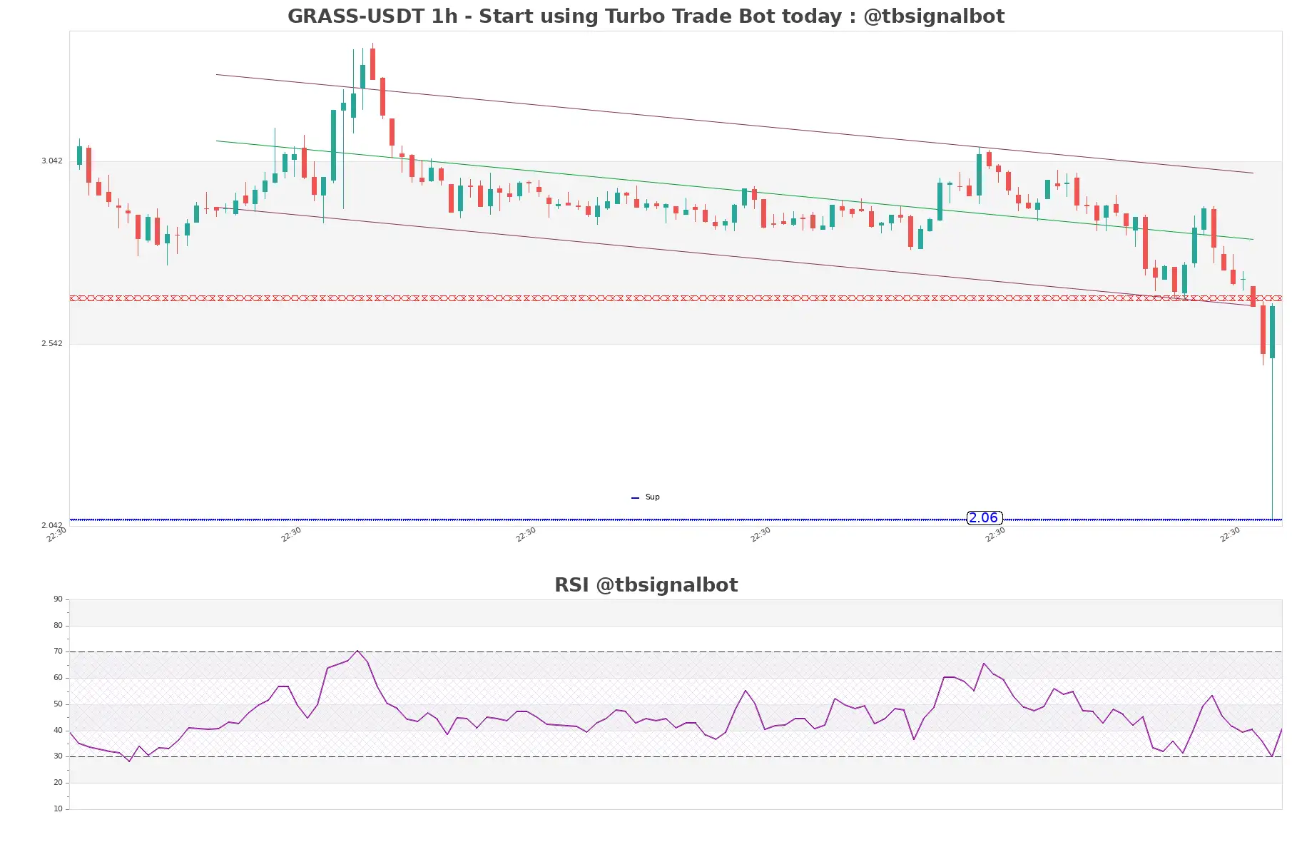 GRASS-USDT_1h