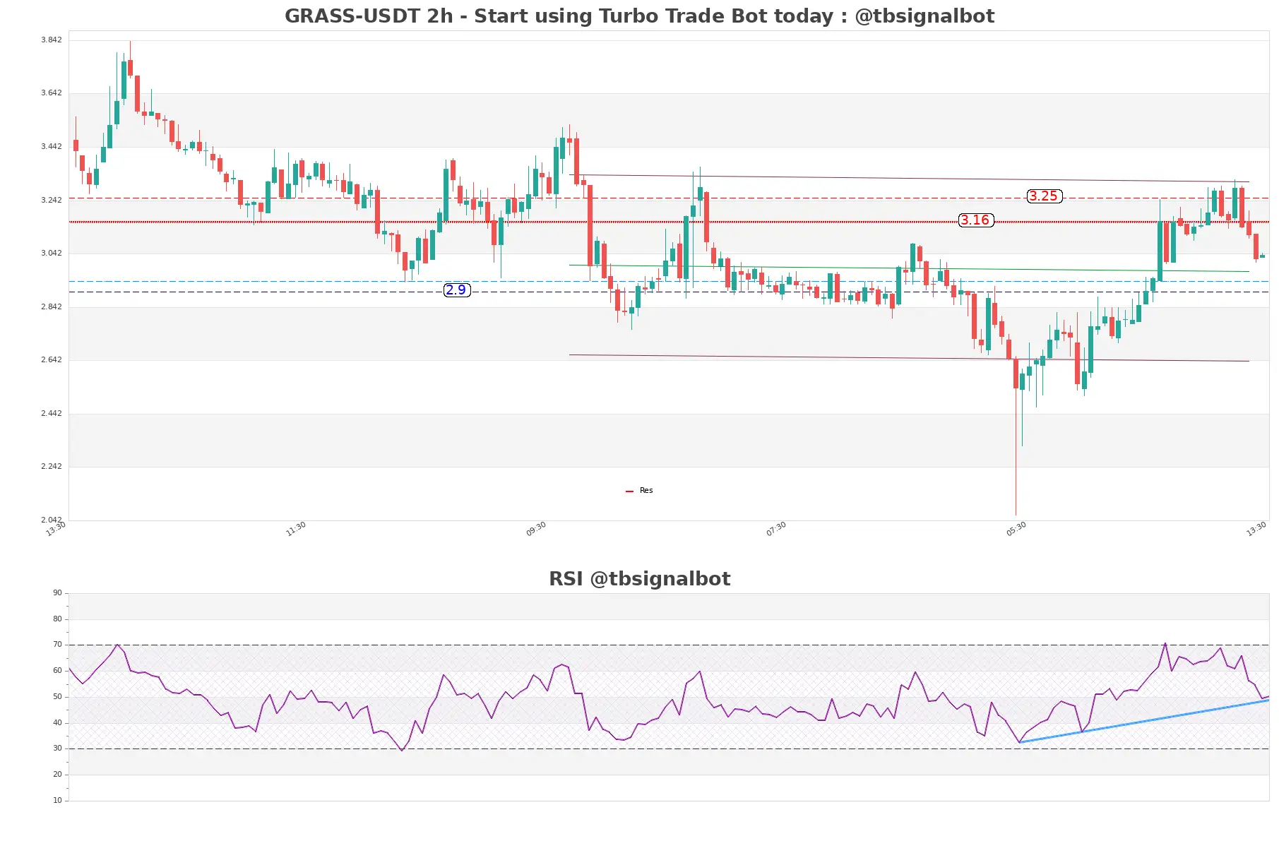 GRASS-USDT_2h