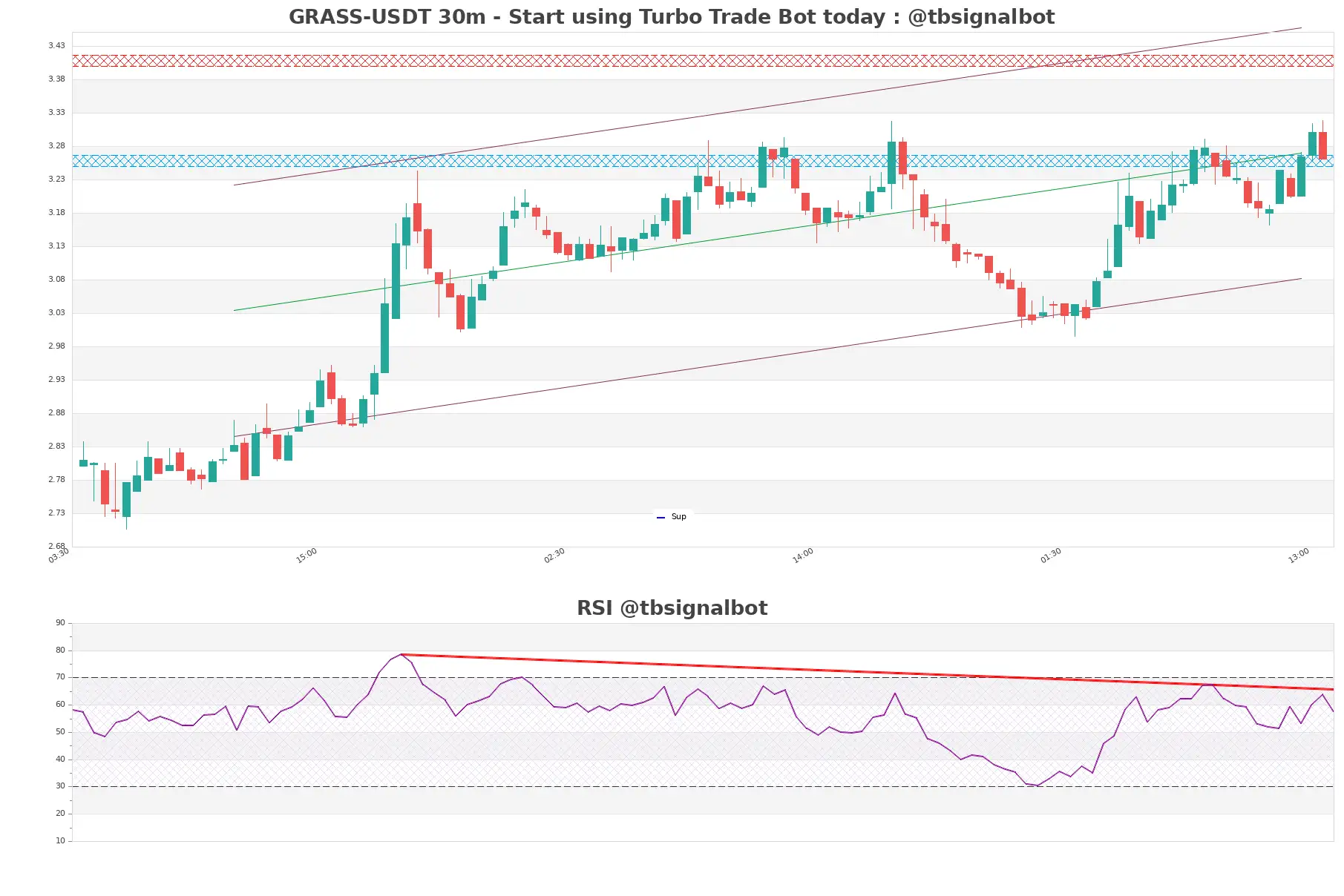 GRASS-USDT_30m