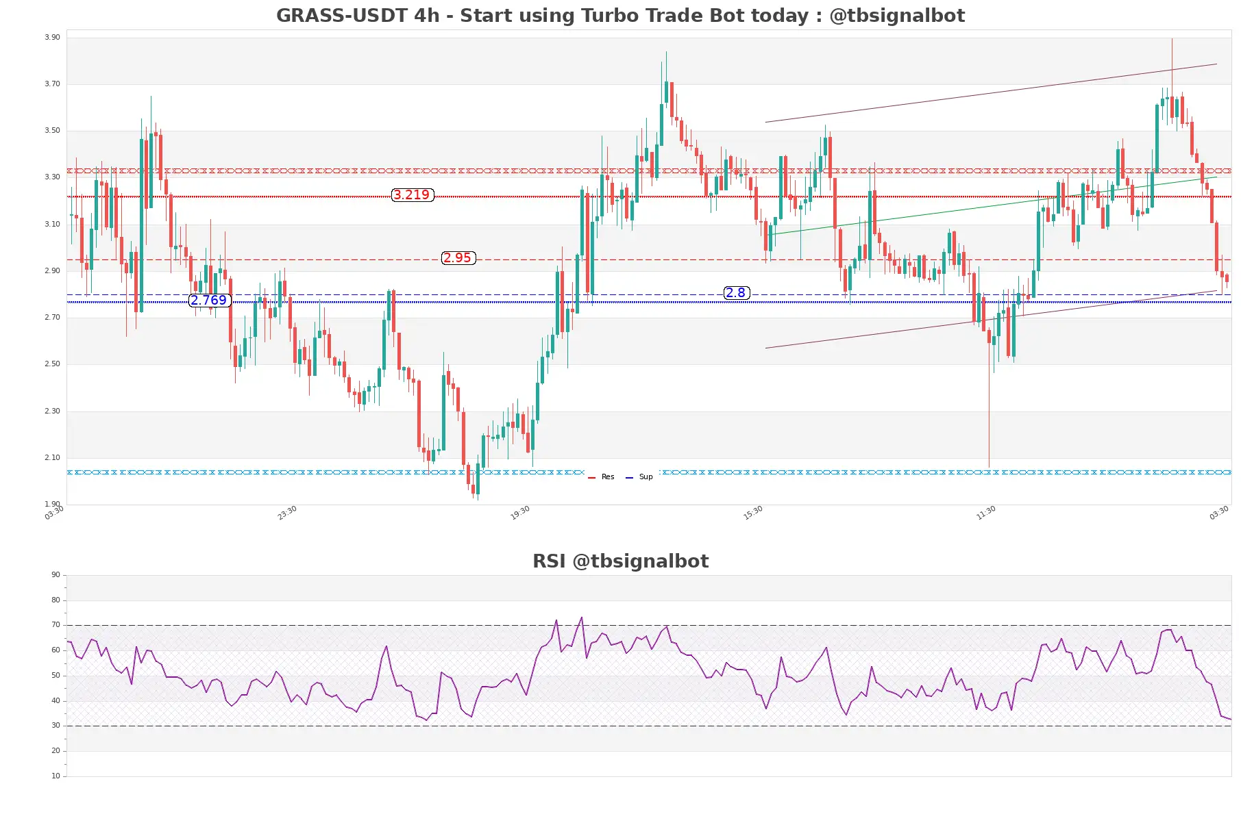 GRASS-USDT_4h