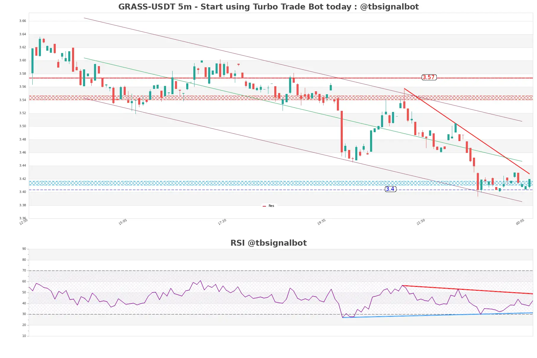 GRASS-USDT_5m