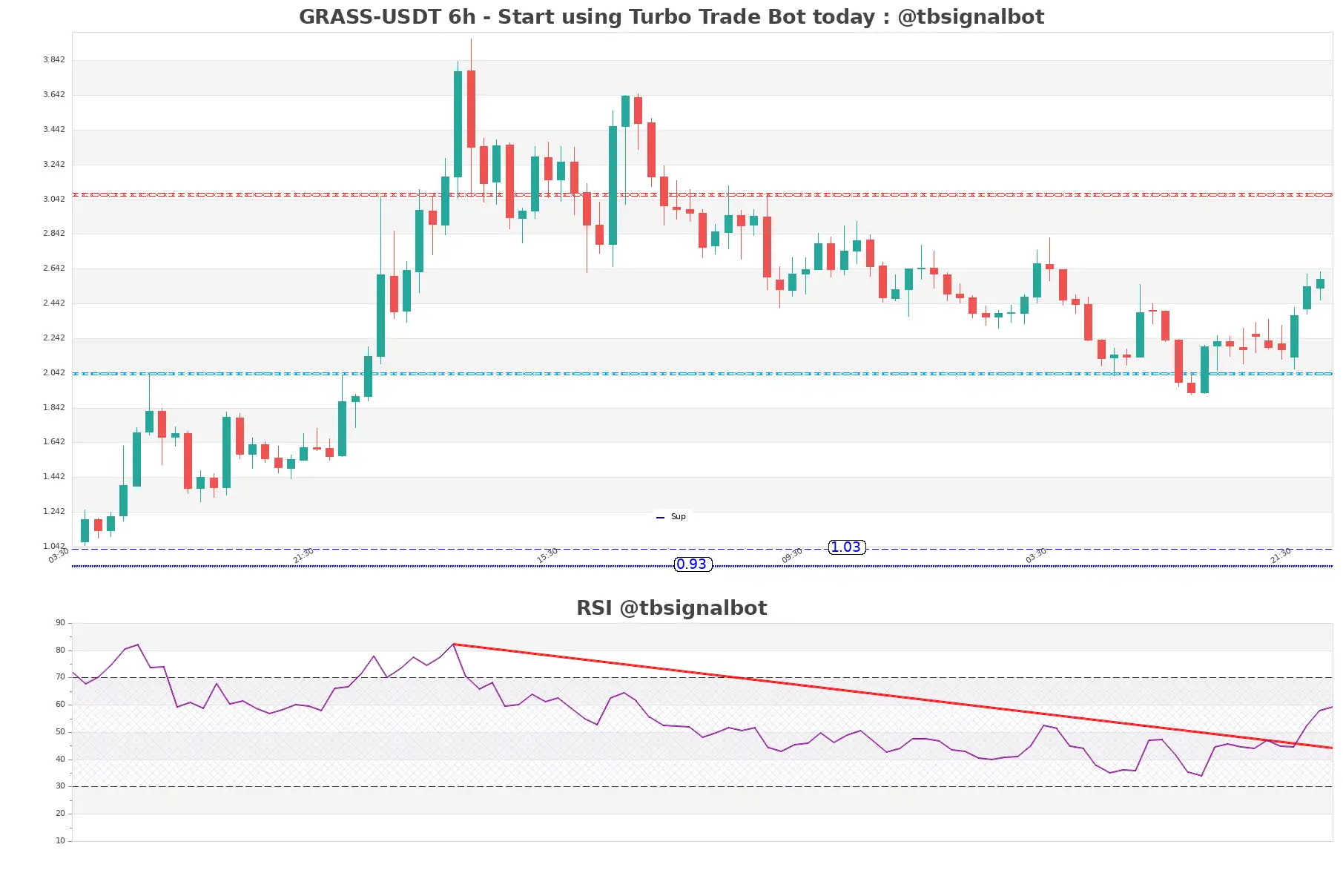 GRASS-USDT_6h