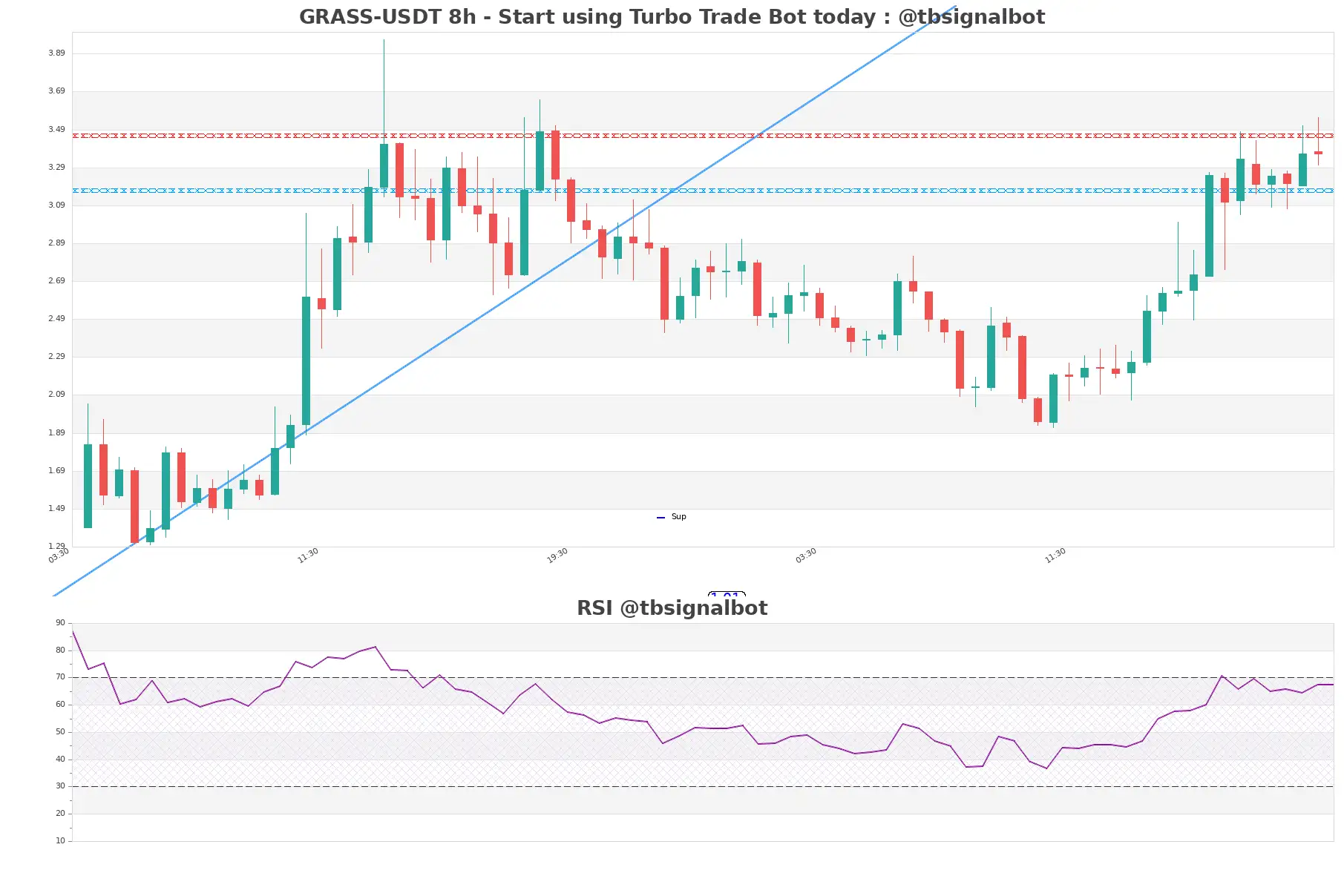 GRASS-USDT_8h