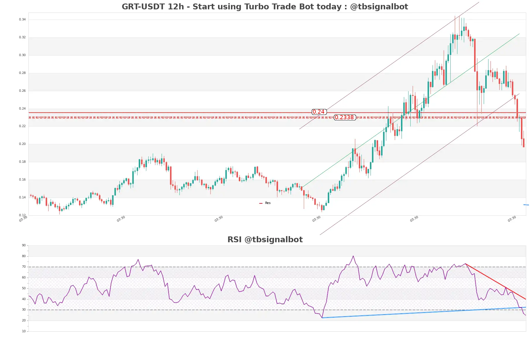 GRT-USDT_12h