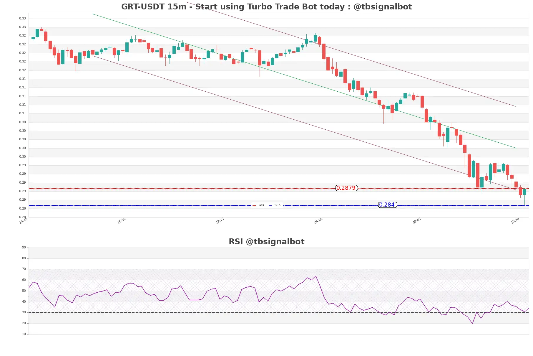 GRT-USDT_15m