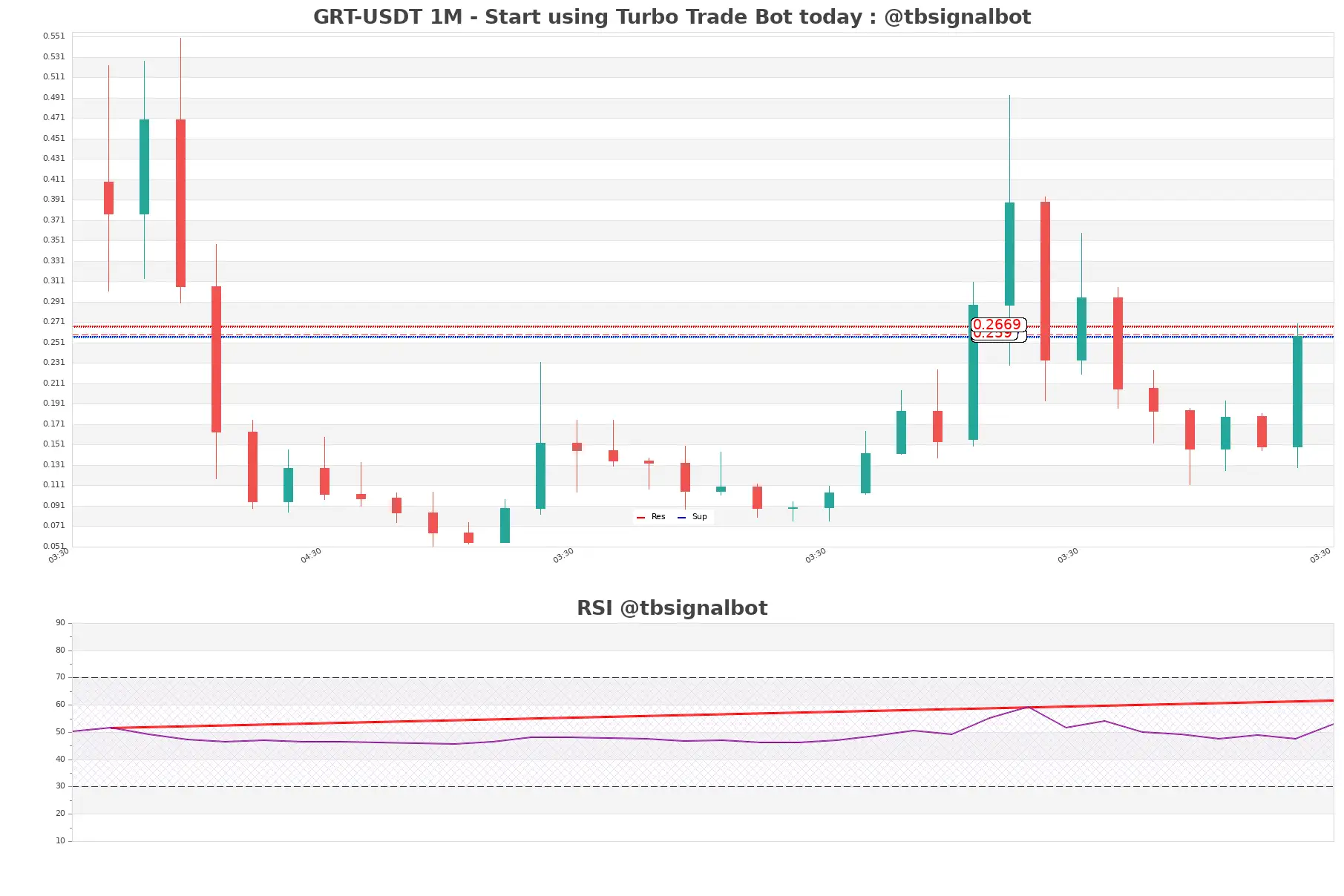 GRT-USDT_1M