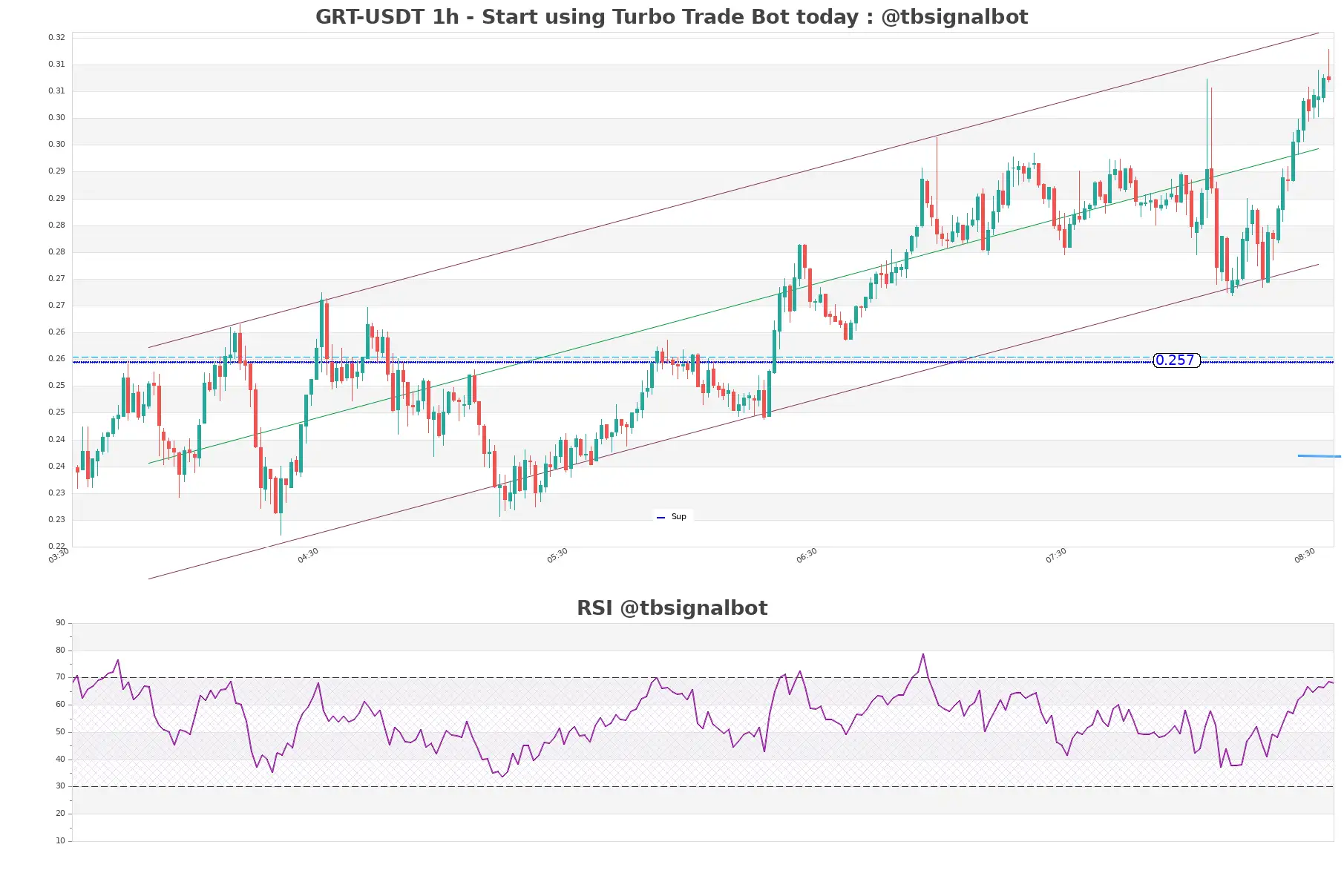 GRT-USDT_1h