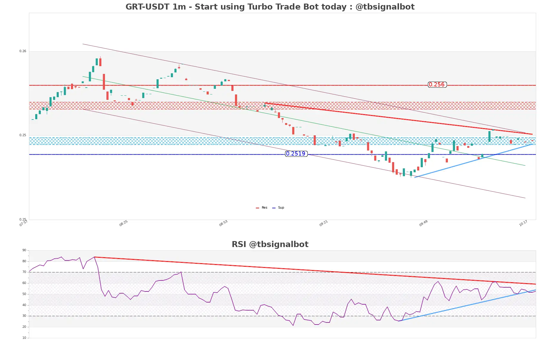 GRT-USDT_1m