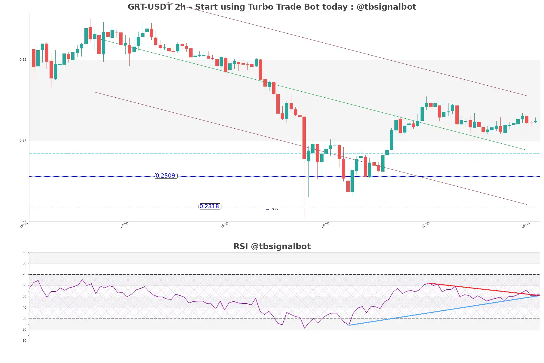 GRT-USDT_2h