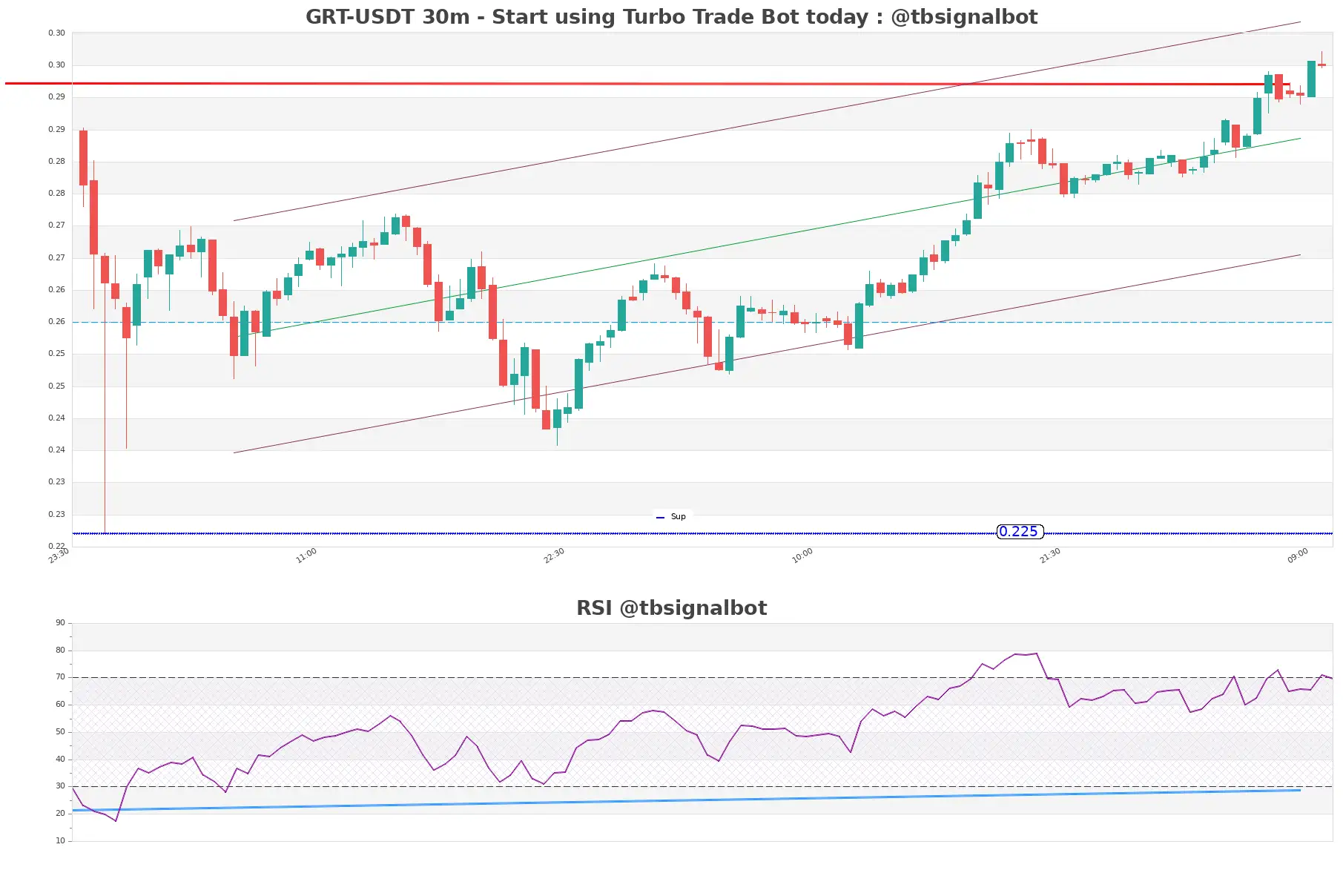 GRT-USDT_30m