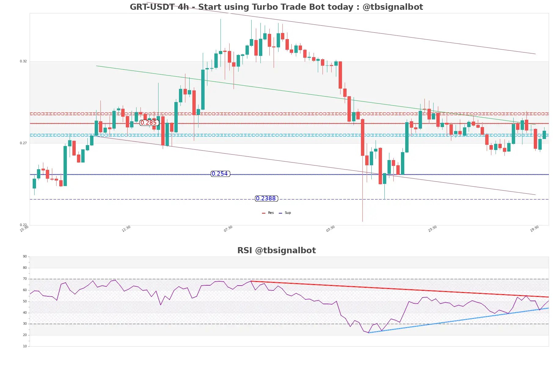 GRT-USDT_4h