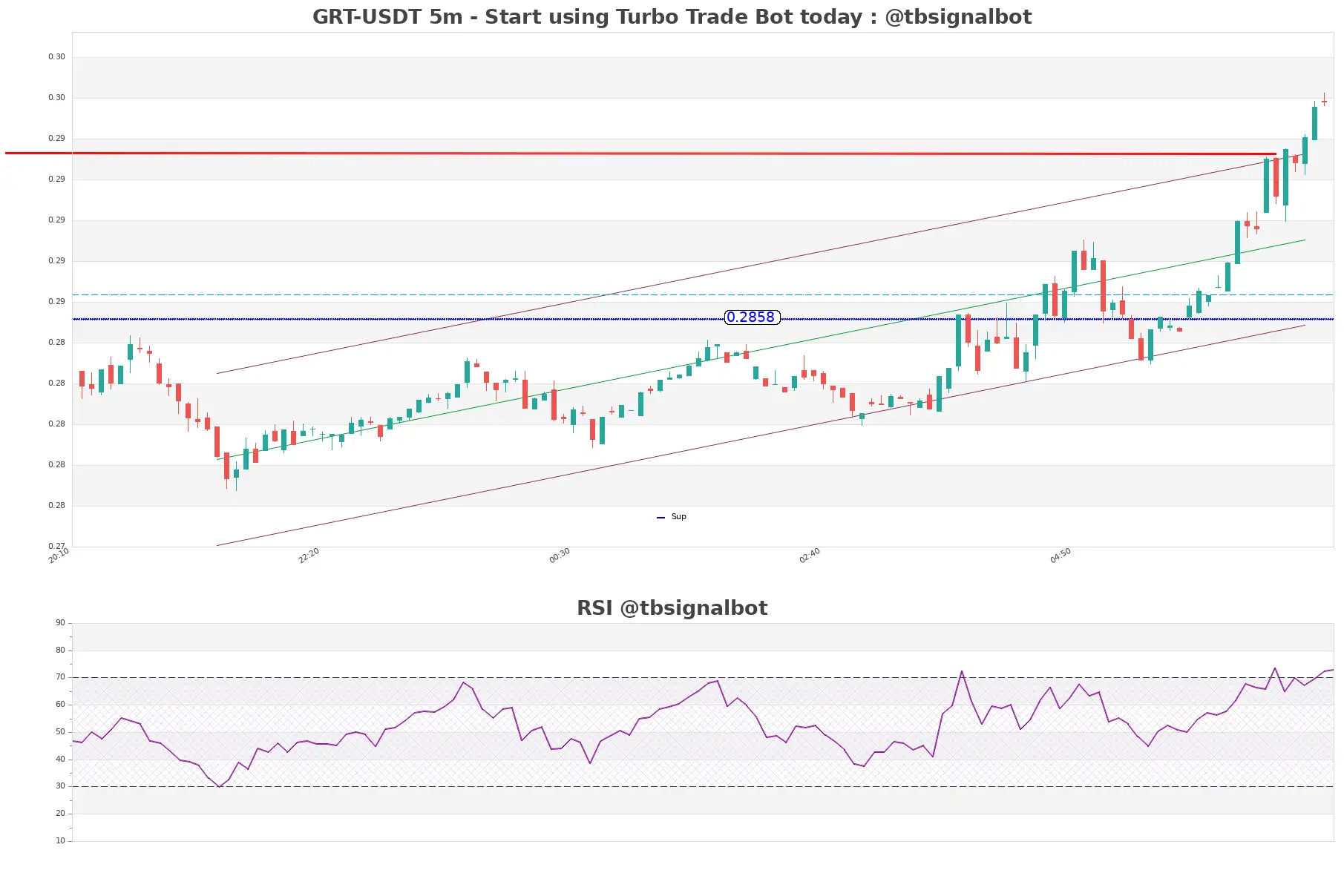 GRT-USDT_5m