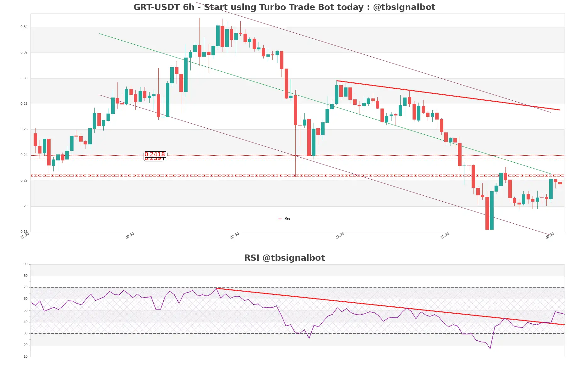 GRT-USDT_6h