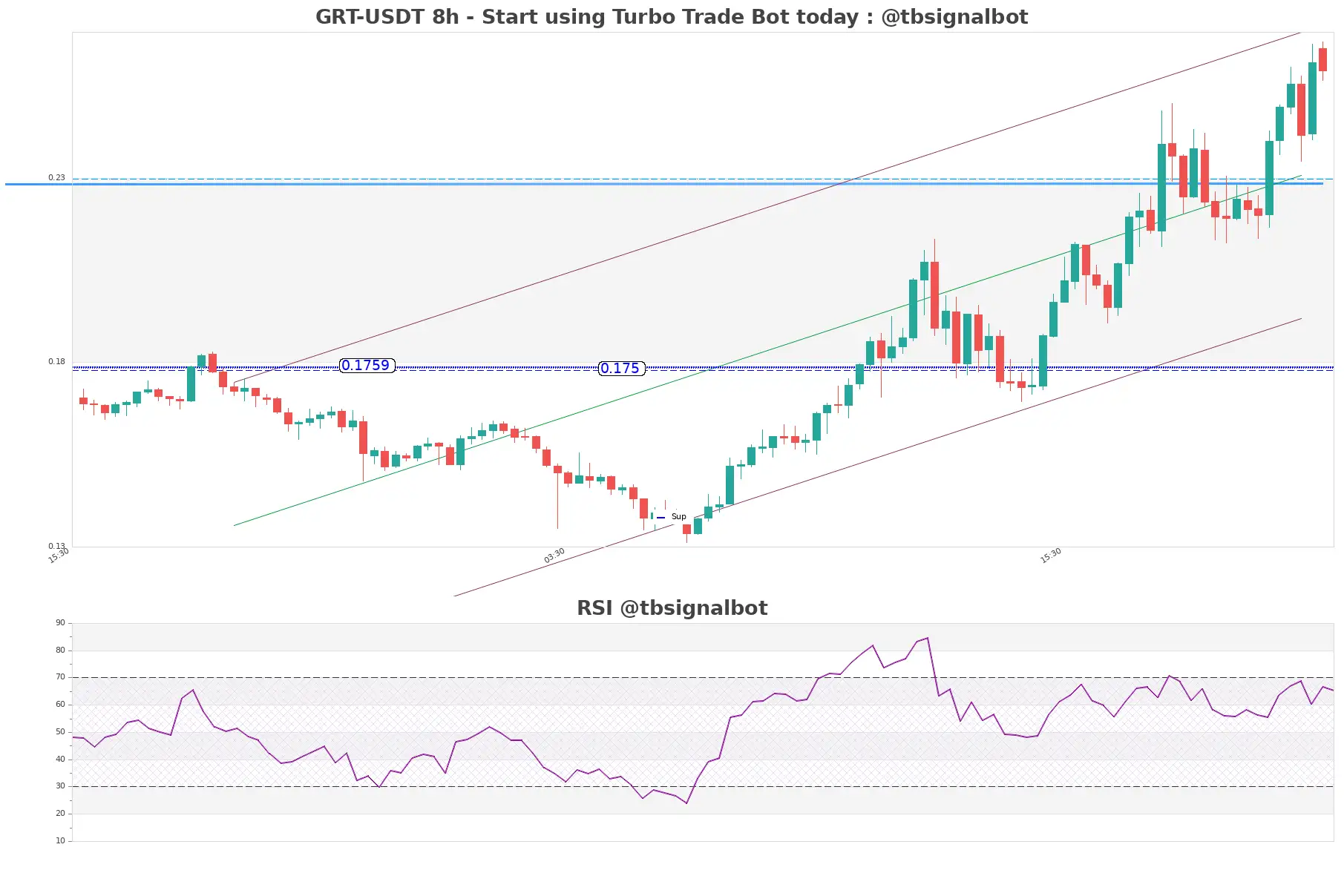 GRT-USDT_8h