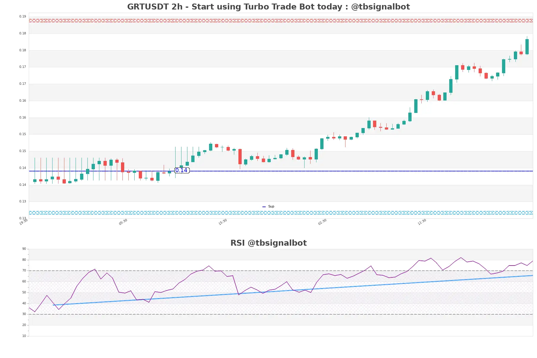 GRTUSDT_2h
