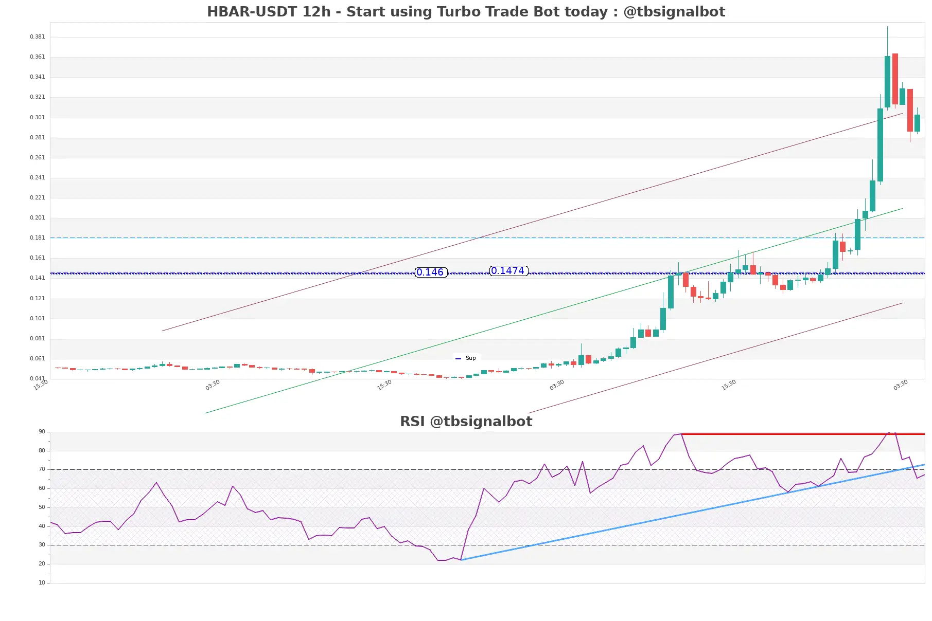 HBAR-USDT_12h