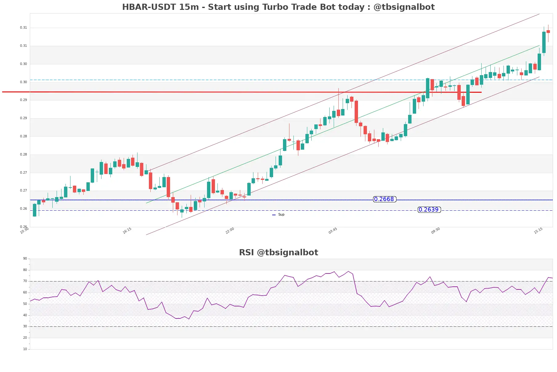 HBAR-USDT_15m