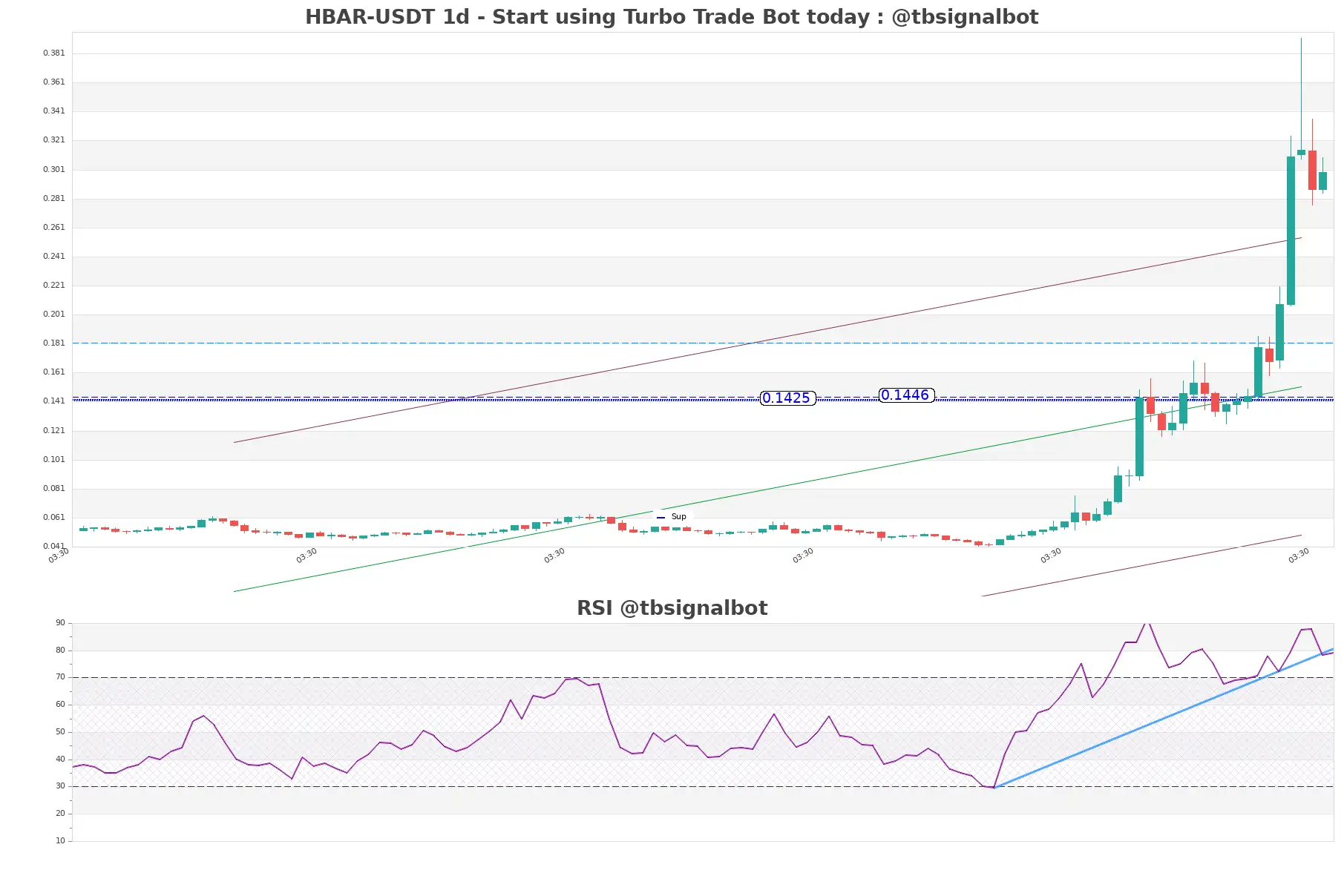 HBAR-USDT_1d