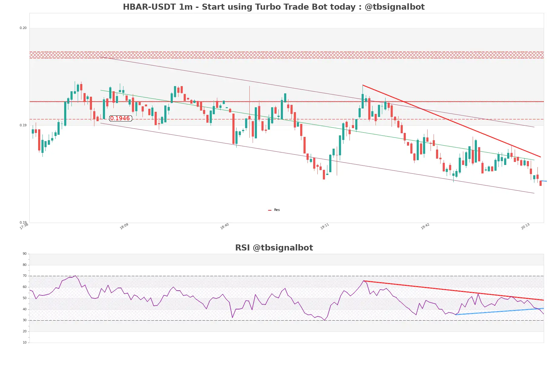 HBAR-USDT_1m