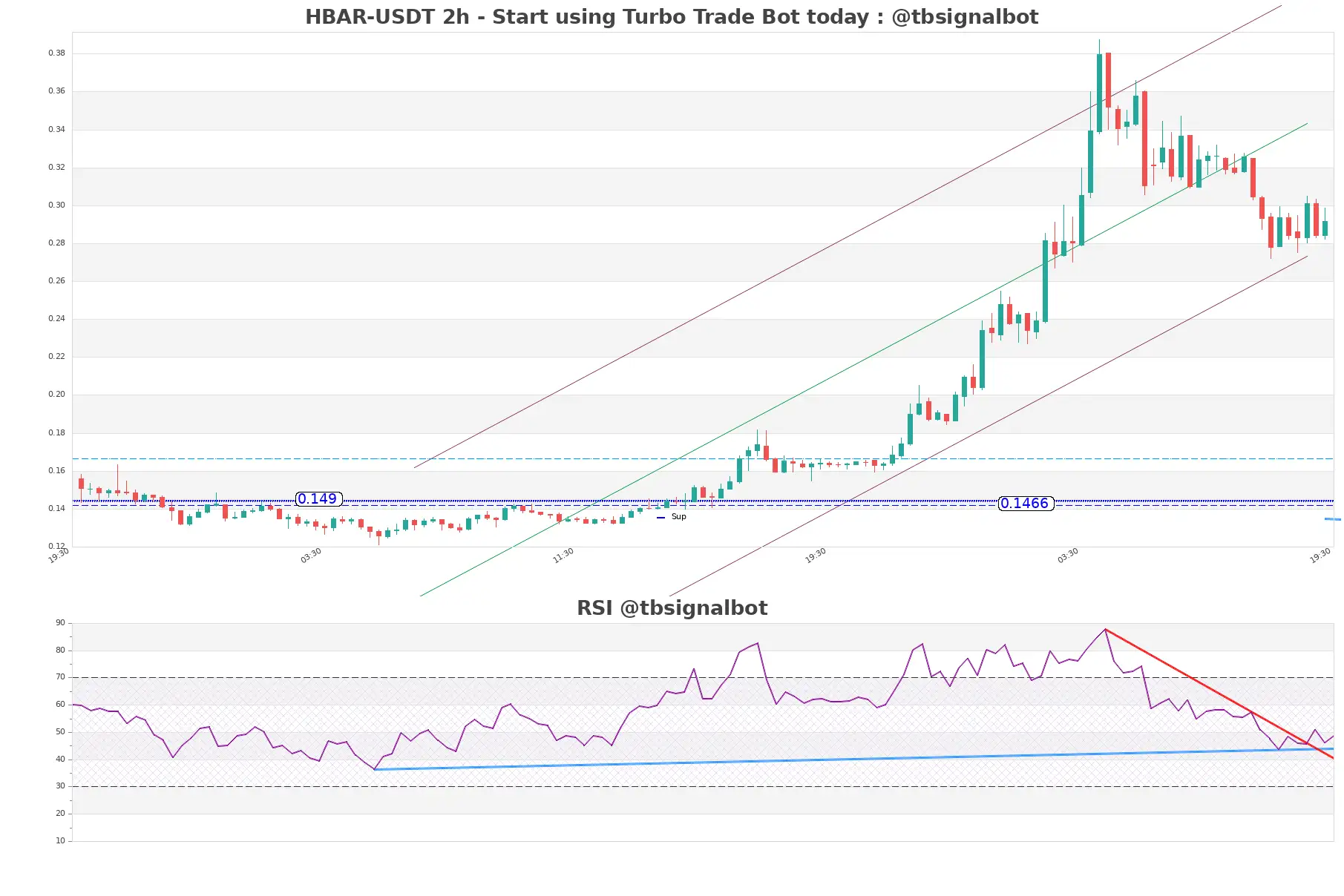 HBAR-USDT_2h