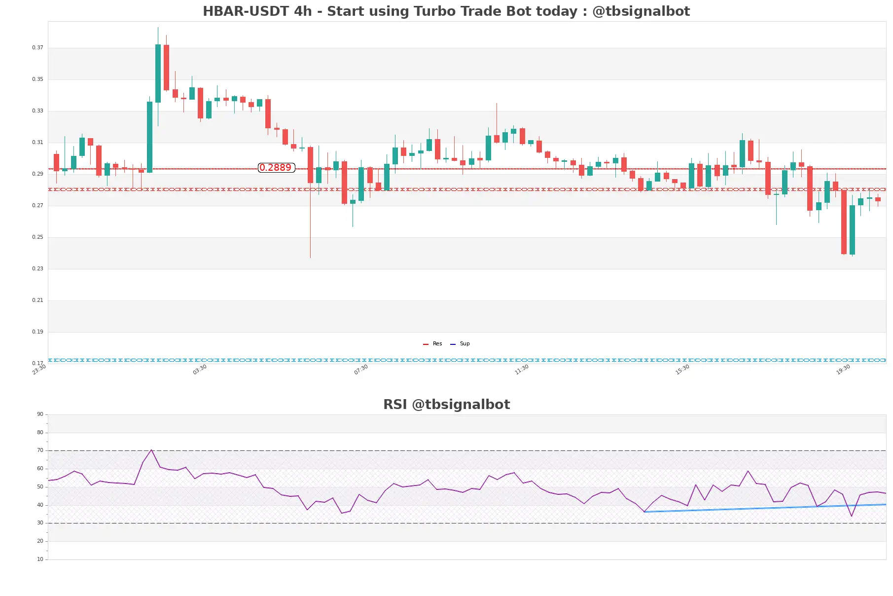 HBAR-USDT_4h