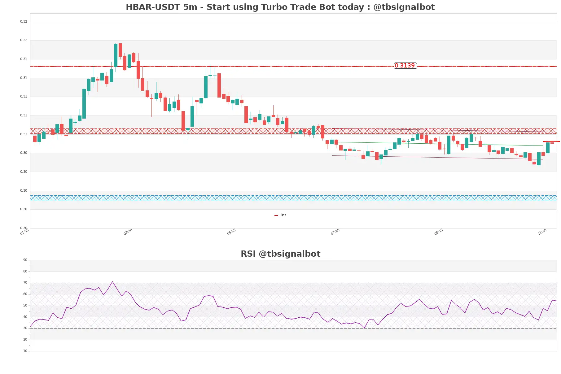 HBAR-USDT_5m