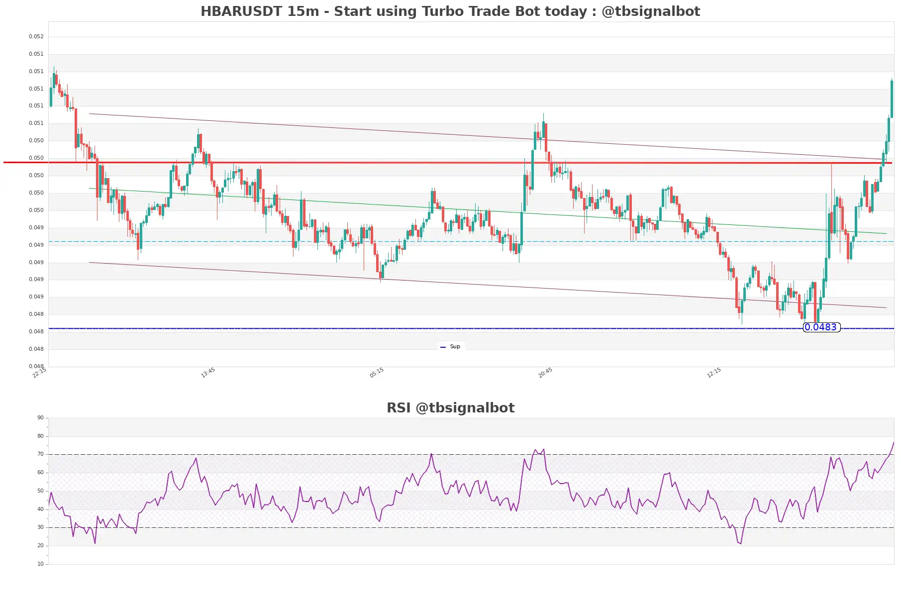 HBARUSDT_15m