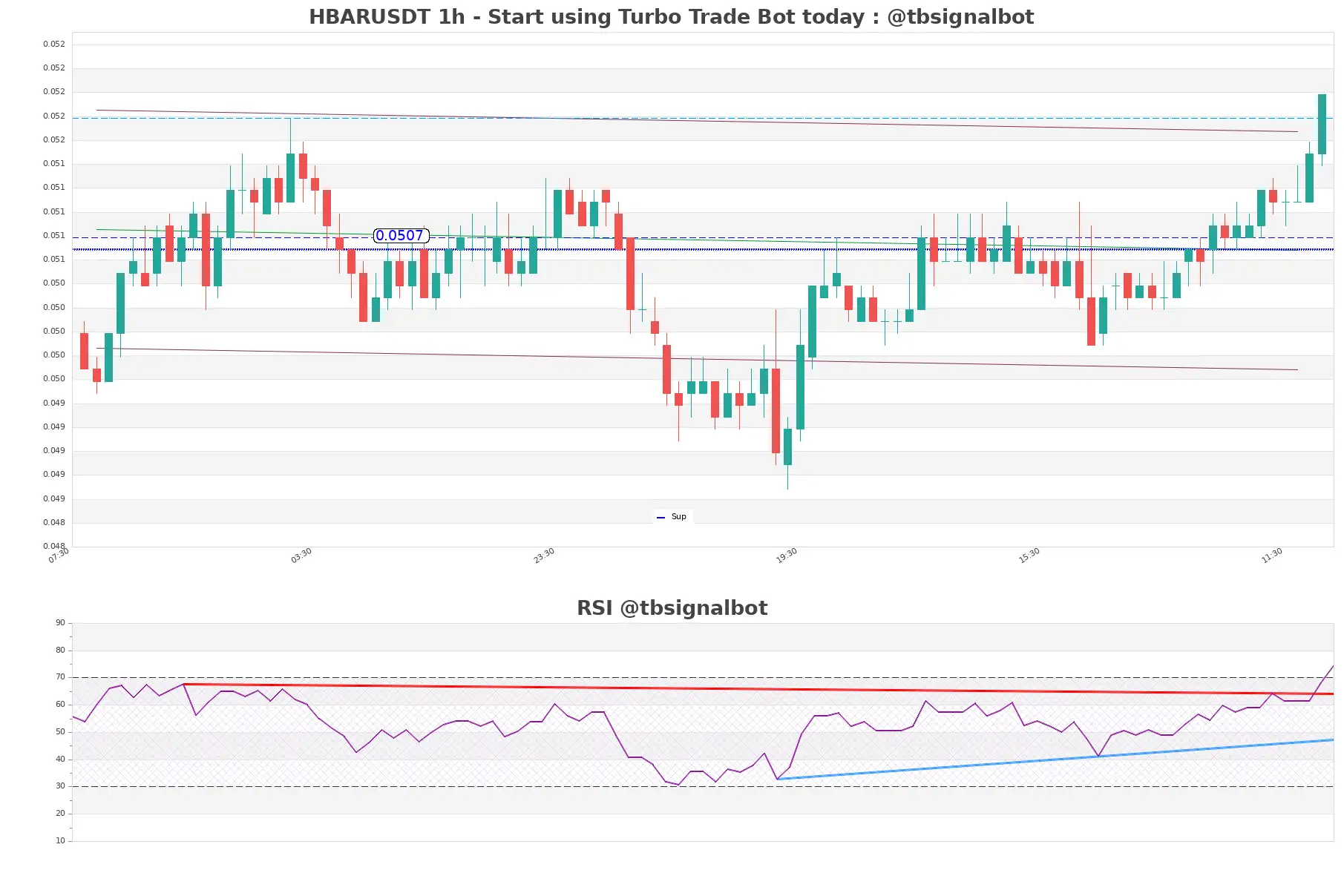 HBARUSDT_1h