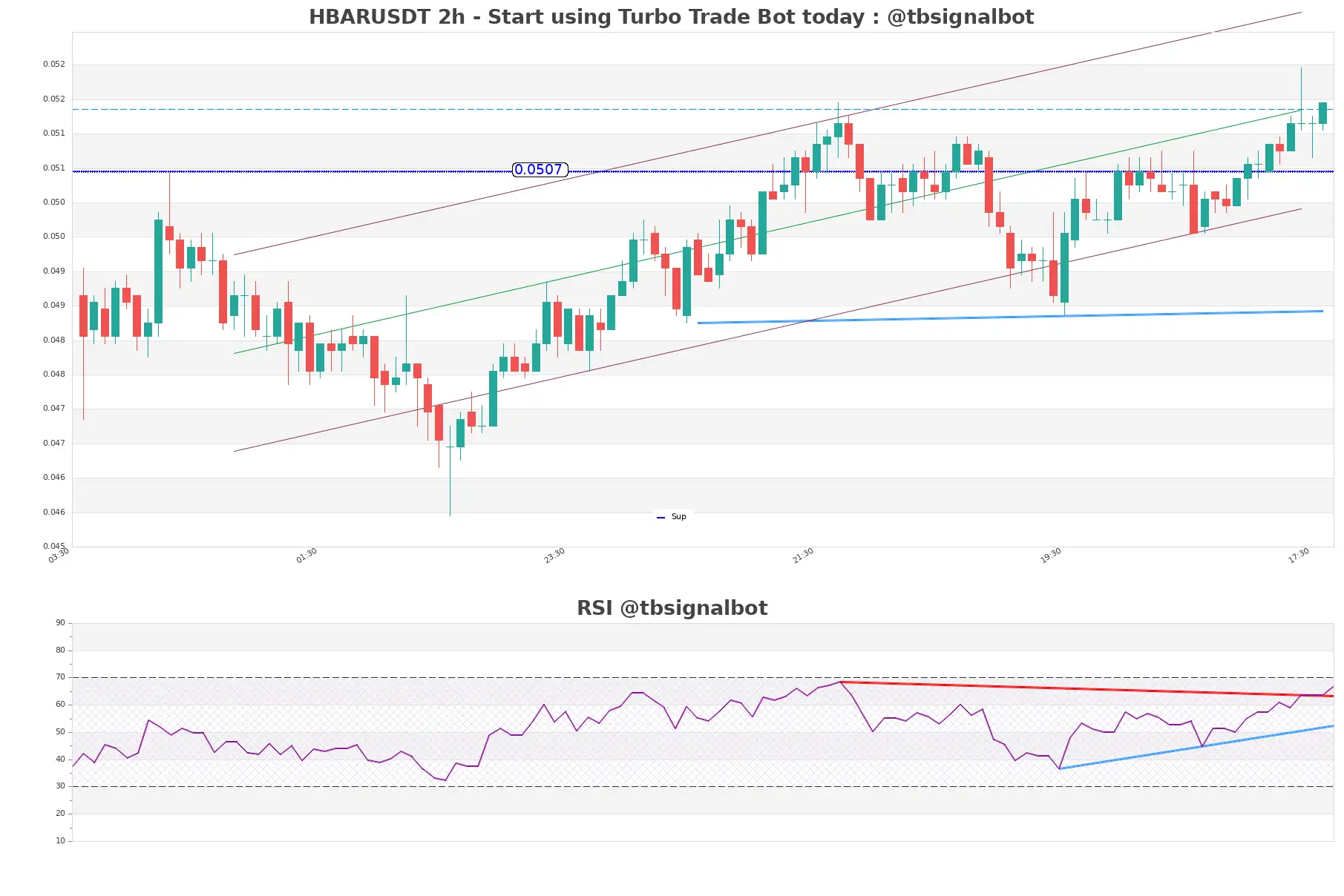 HBARUSDT_2h