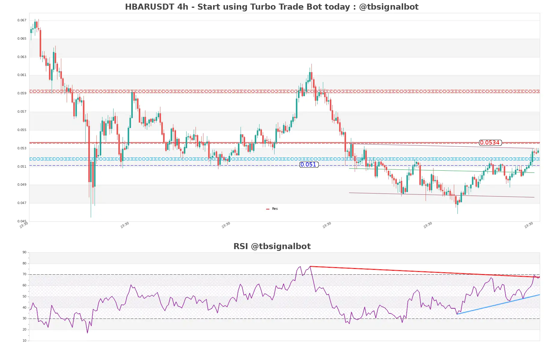 HBARUSDT_4h