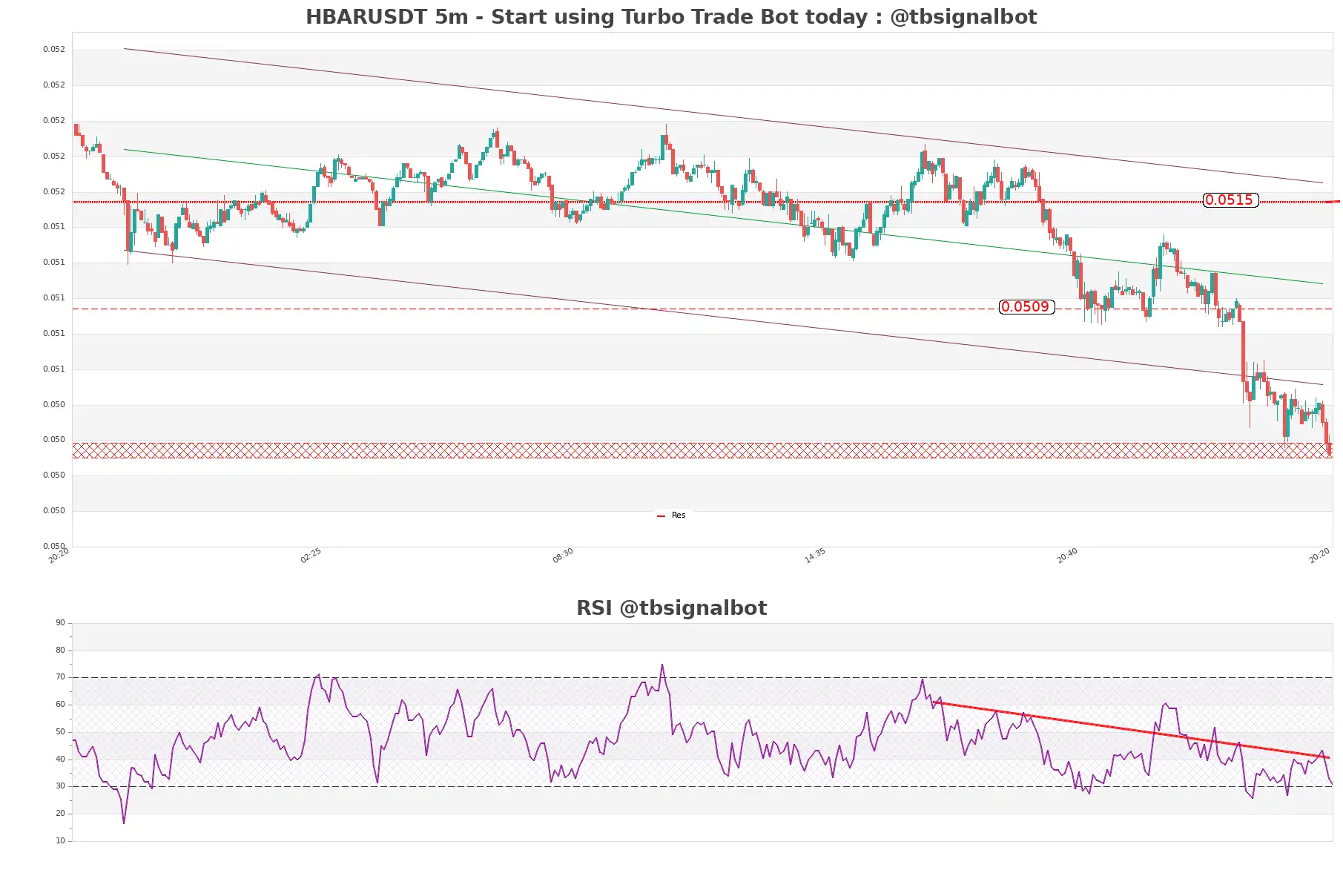 HBARUSDT_5m