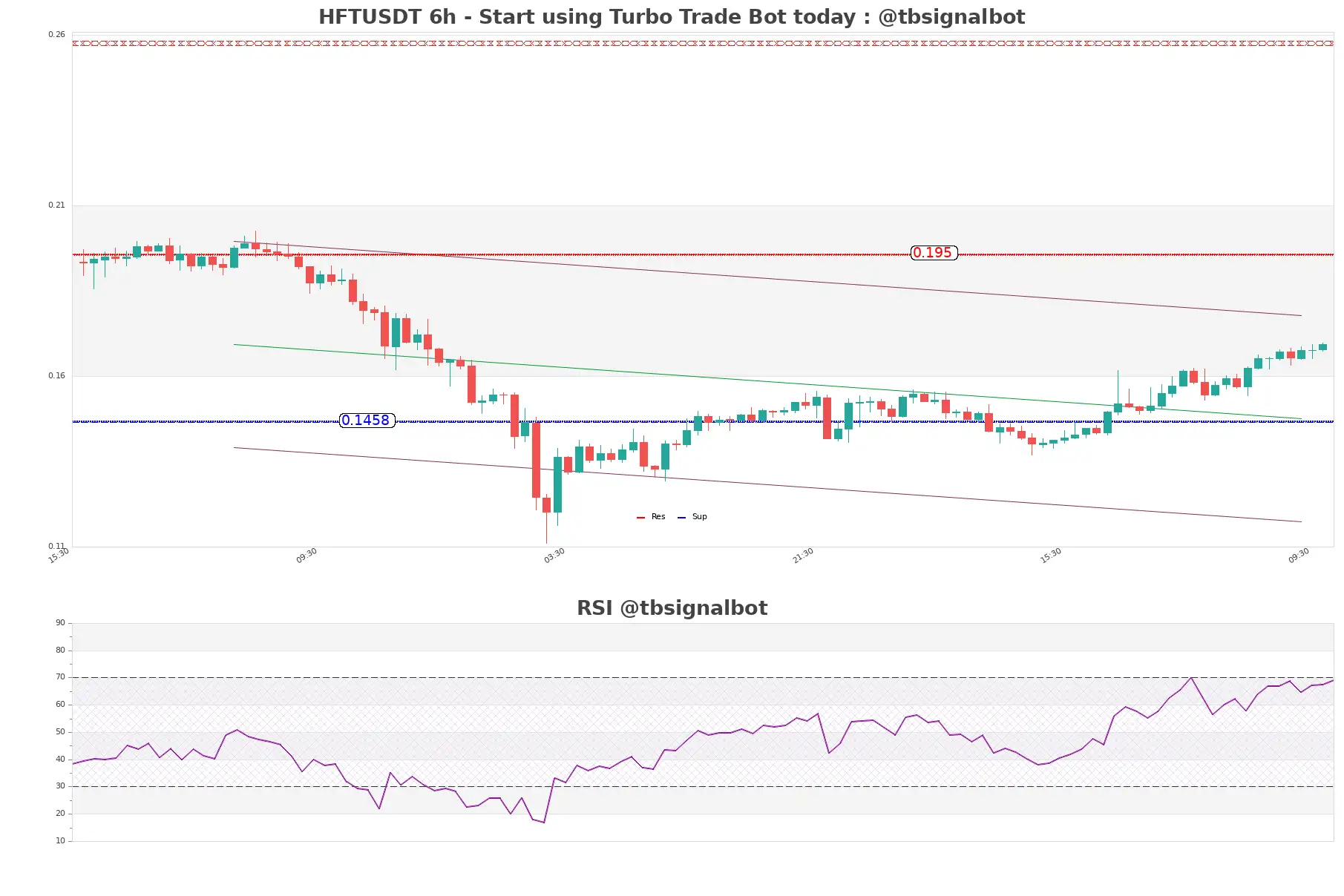 HFTUSDT_6h