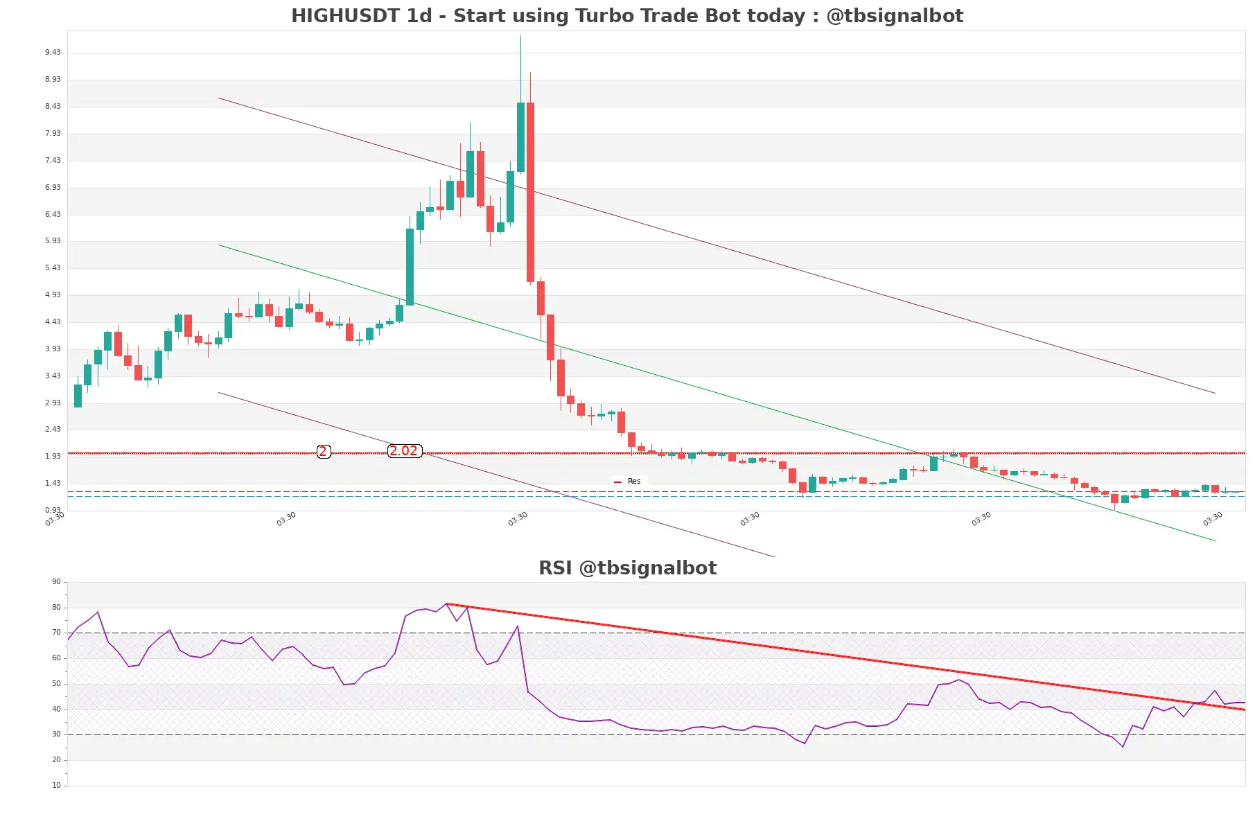 HIGHUSDT_1d