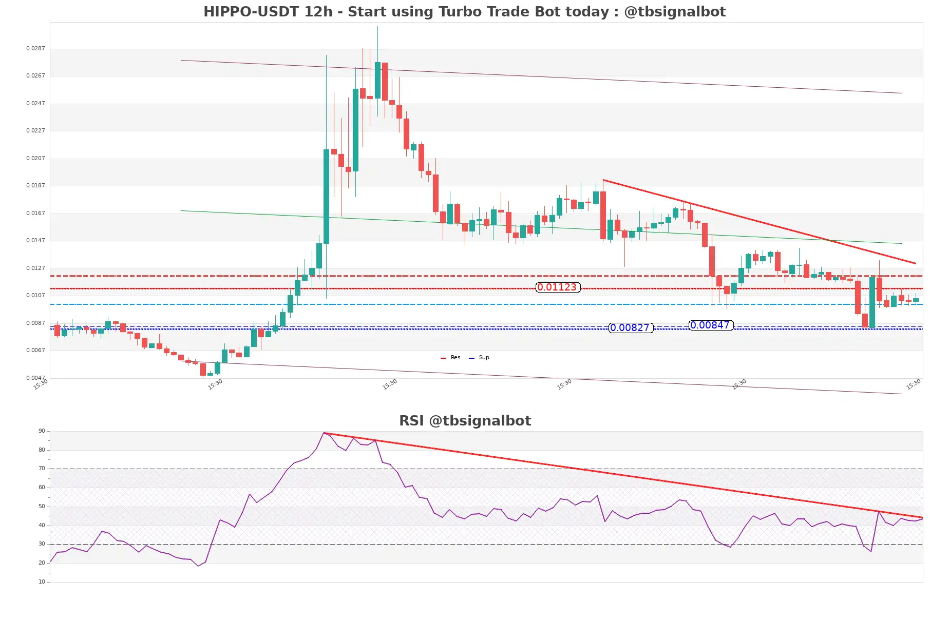 HIPPO-USDT_12h