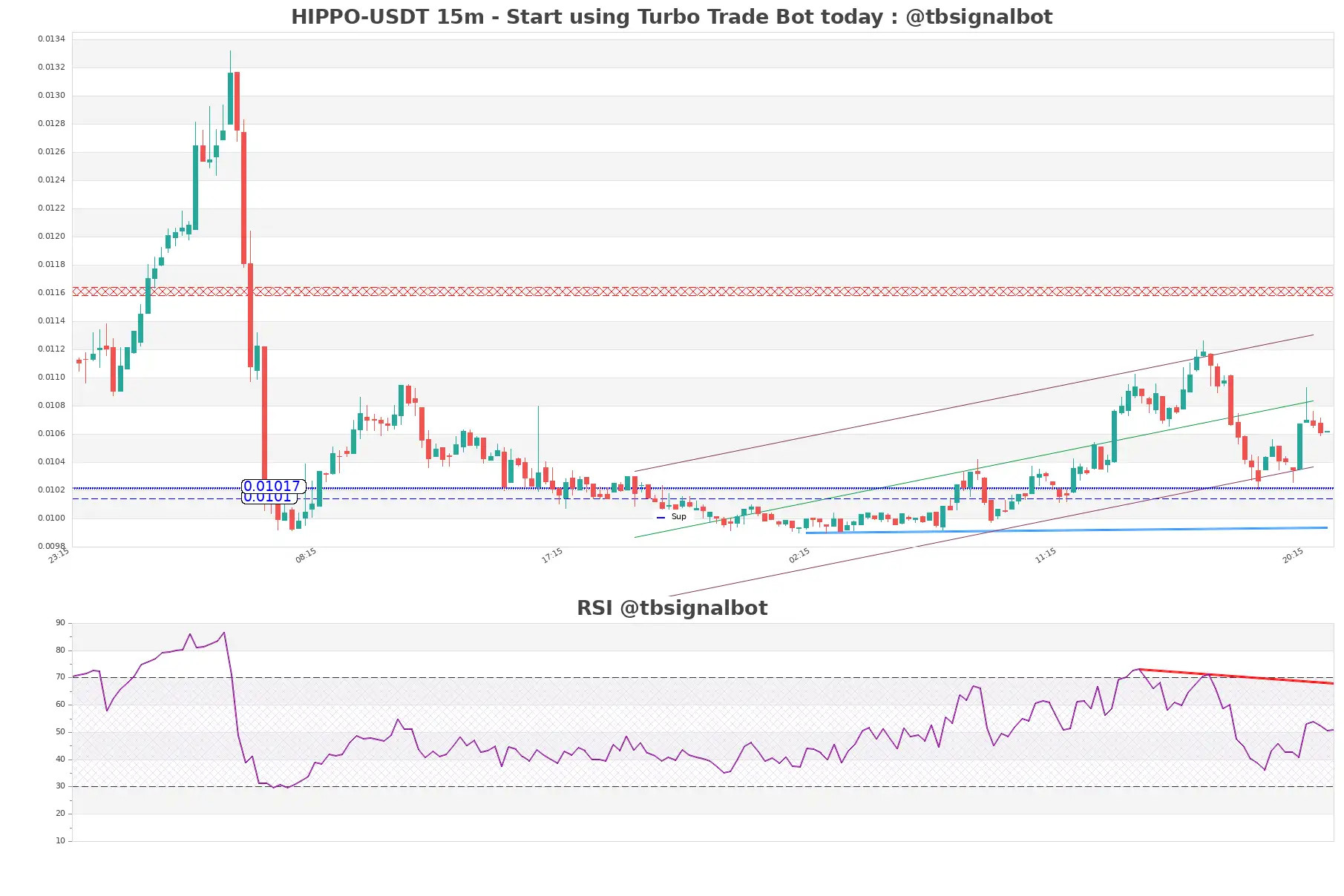 HIPPO-USDT_15m