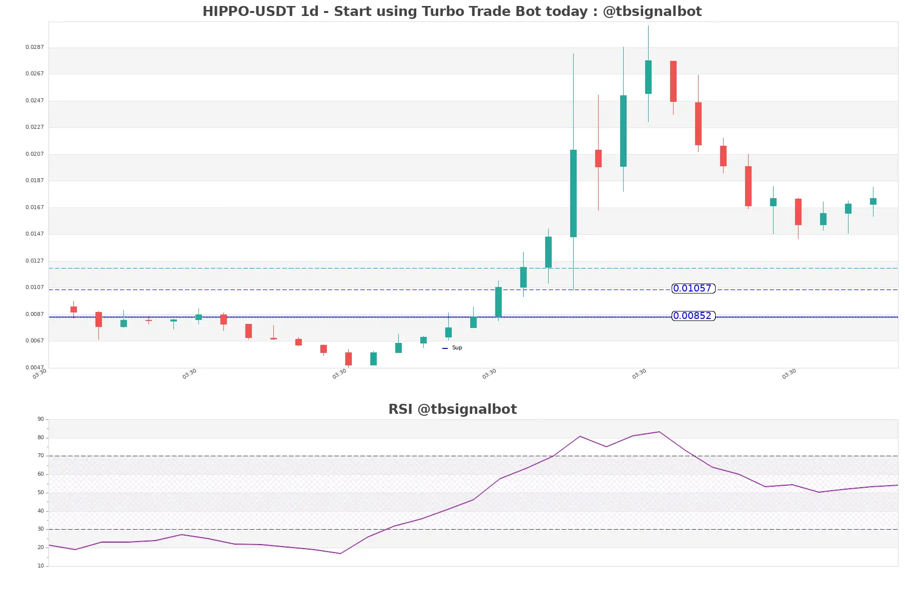 HIPPO-USDT_1d