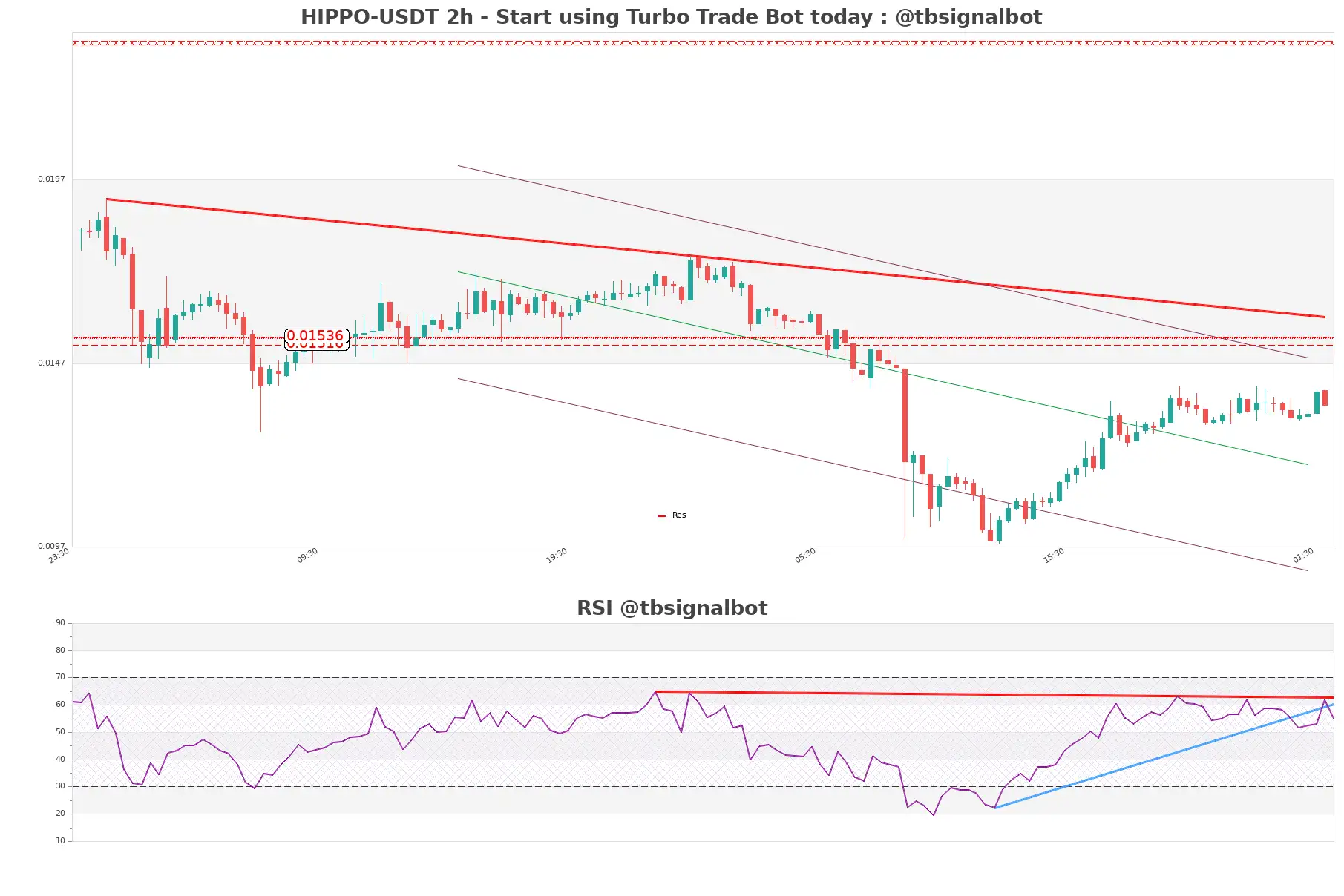 HIPPO-USDT_2h