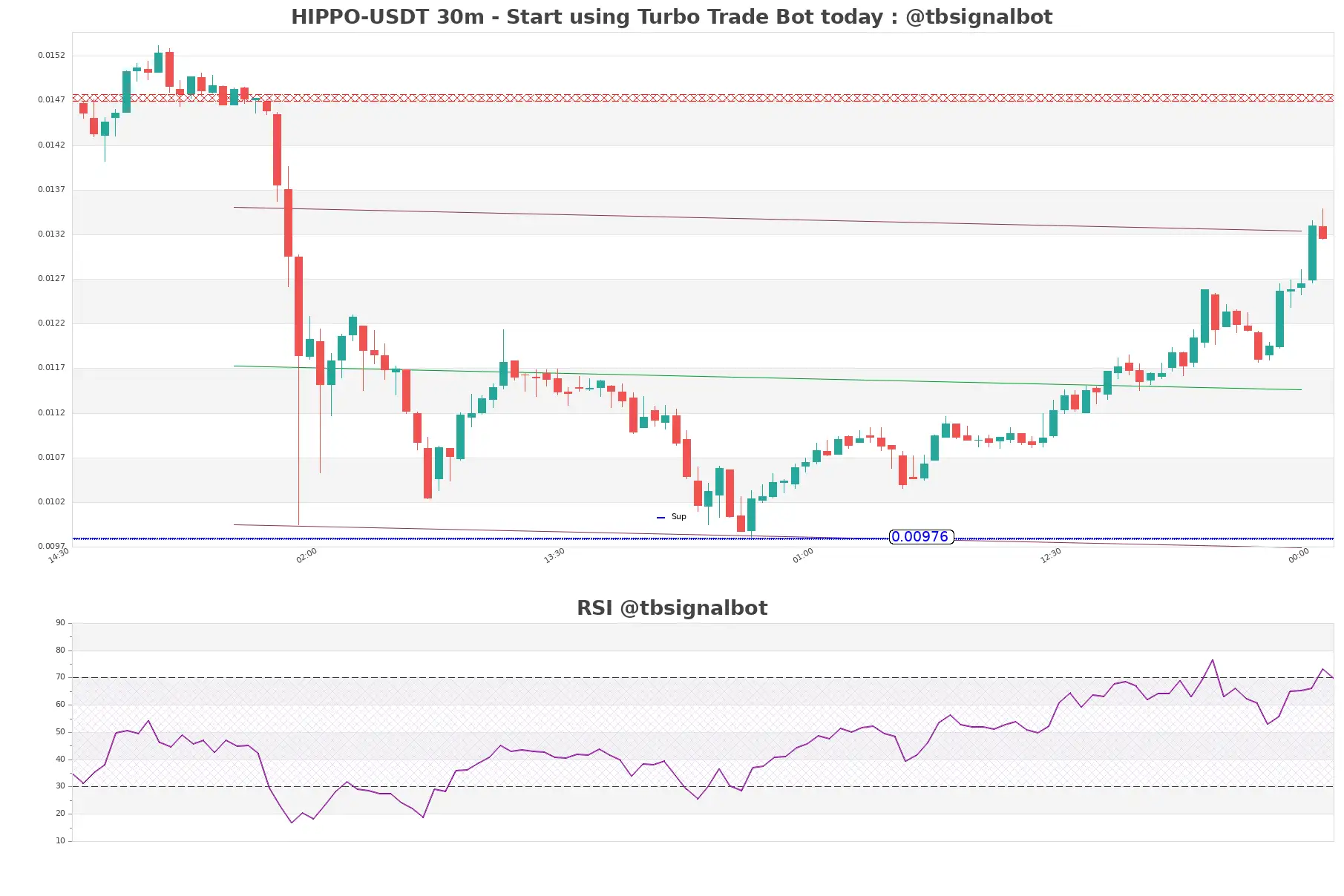 HIPPO-USDT_30m