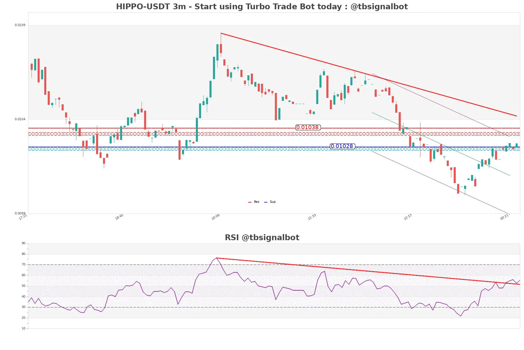 HIPPO-USDT_3m