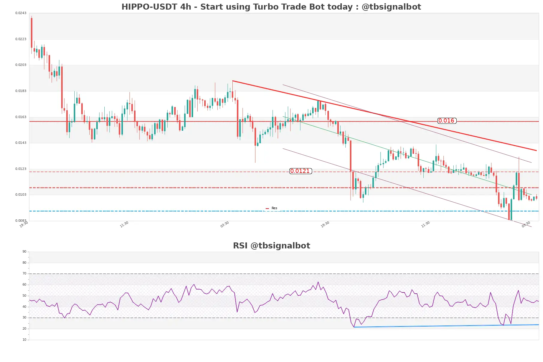 HIPPO-USDT_4h