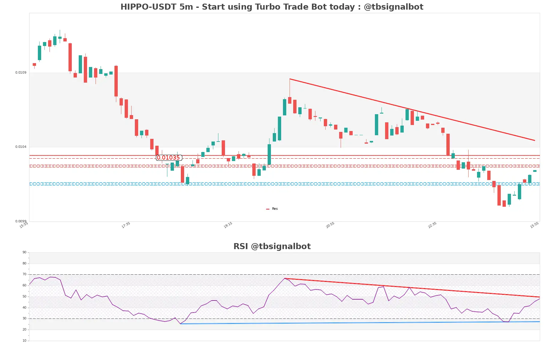 HIPPO-USDT_5m