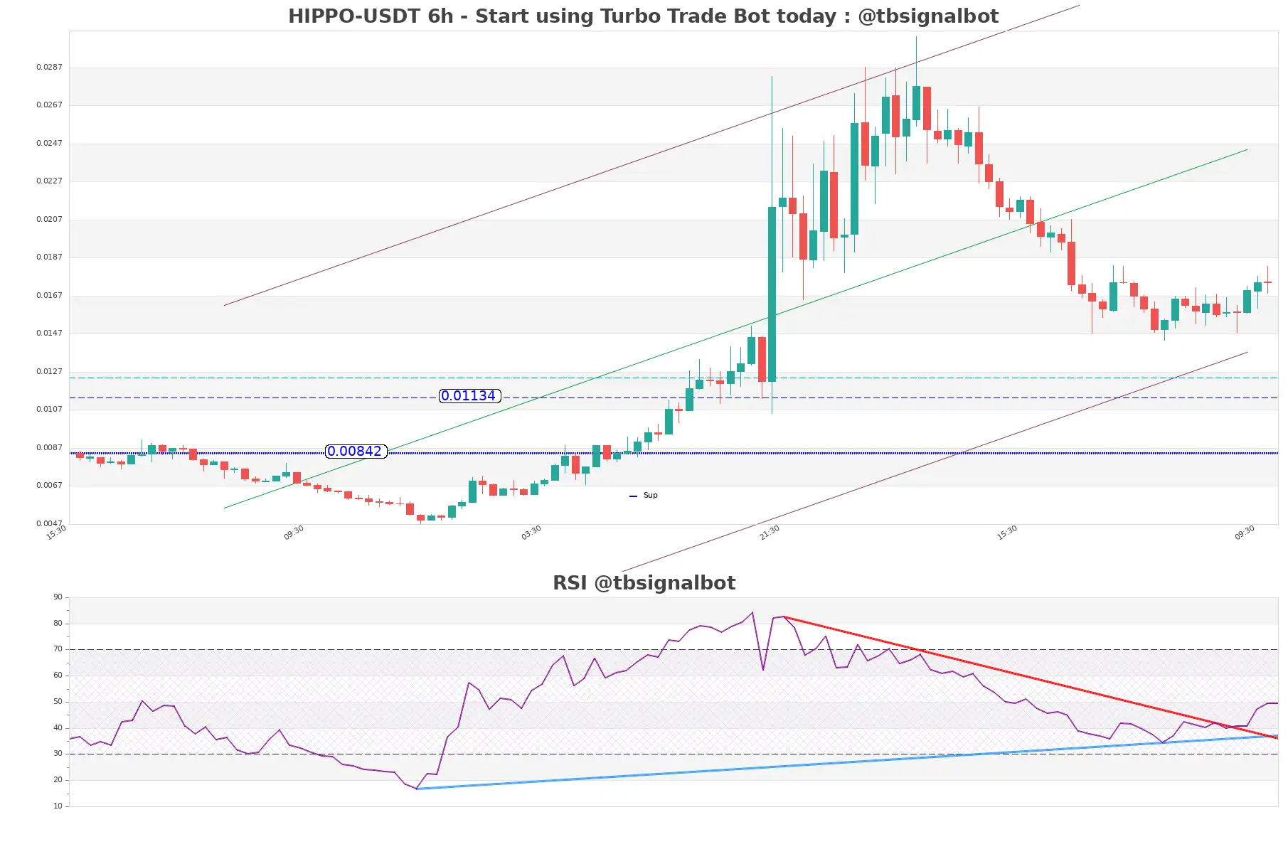 HIPPO-USDT_6h