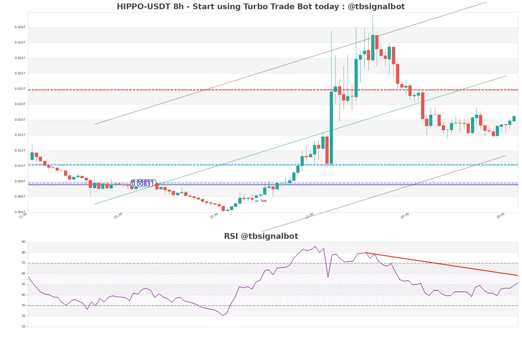 HIPPO-USDT_8h