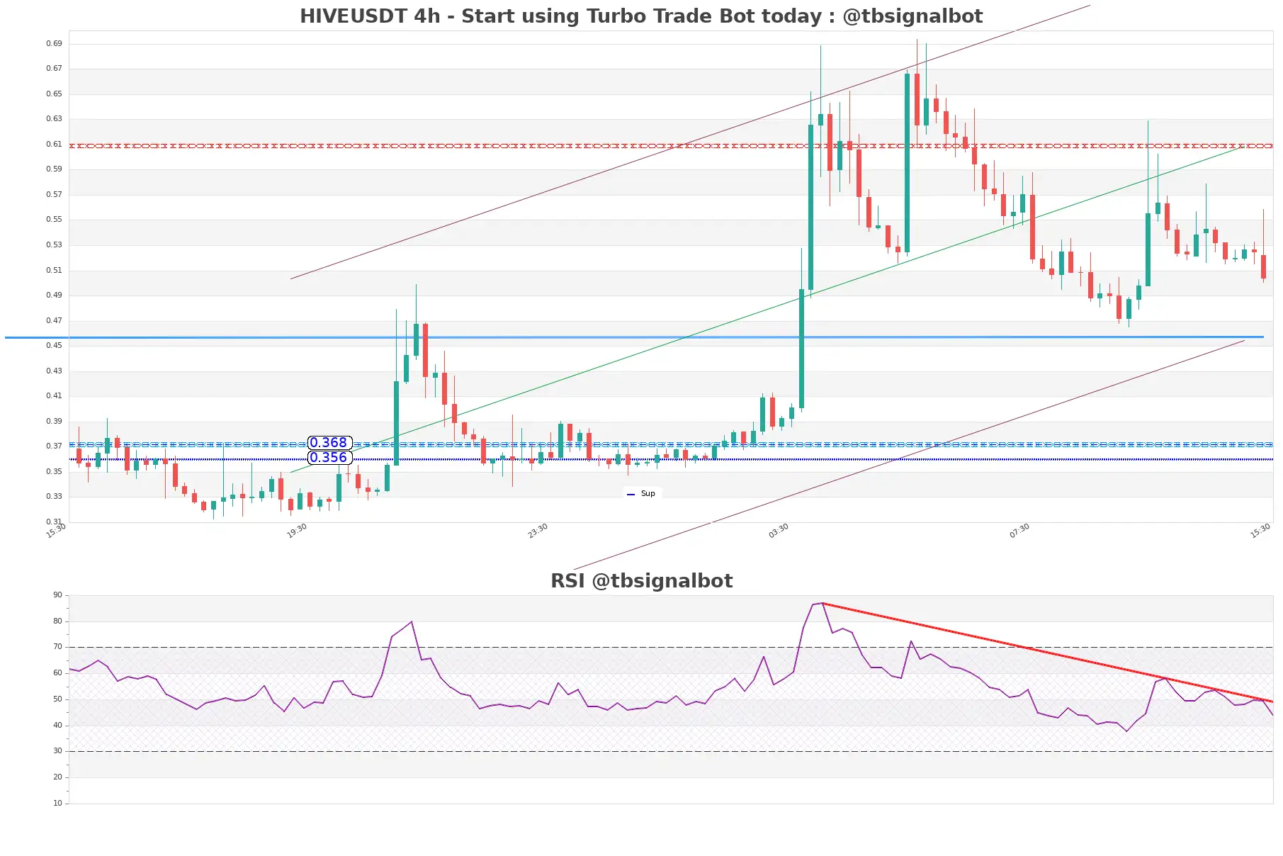 HIVEUSDT_4h