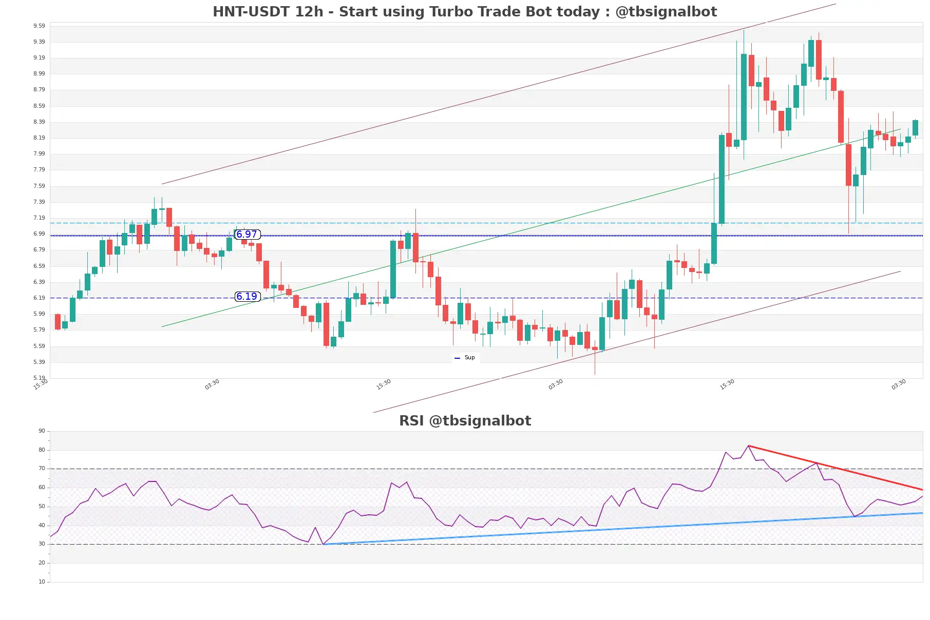 HNT-USDT_12h