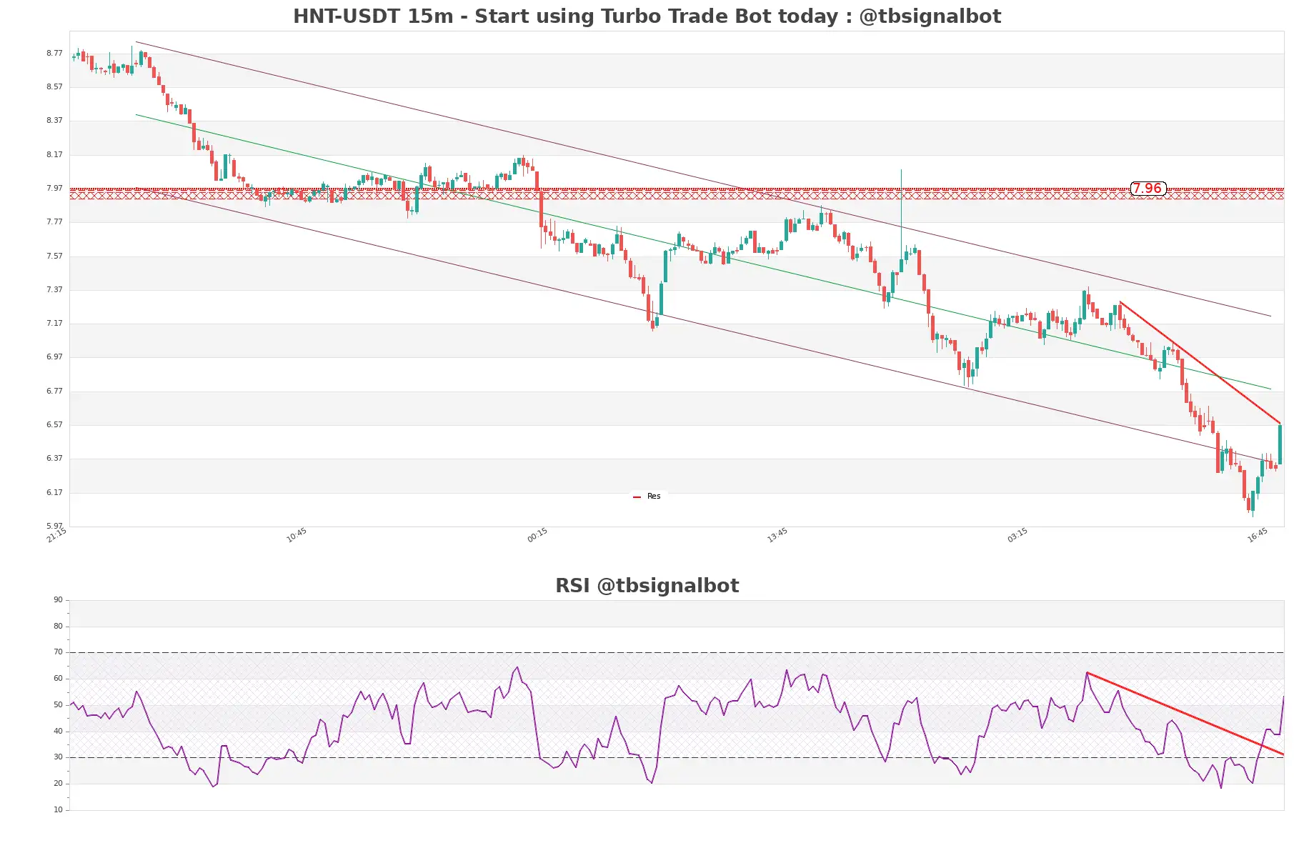 HNT-USDT_15m