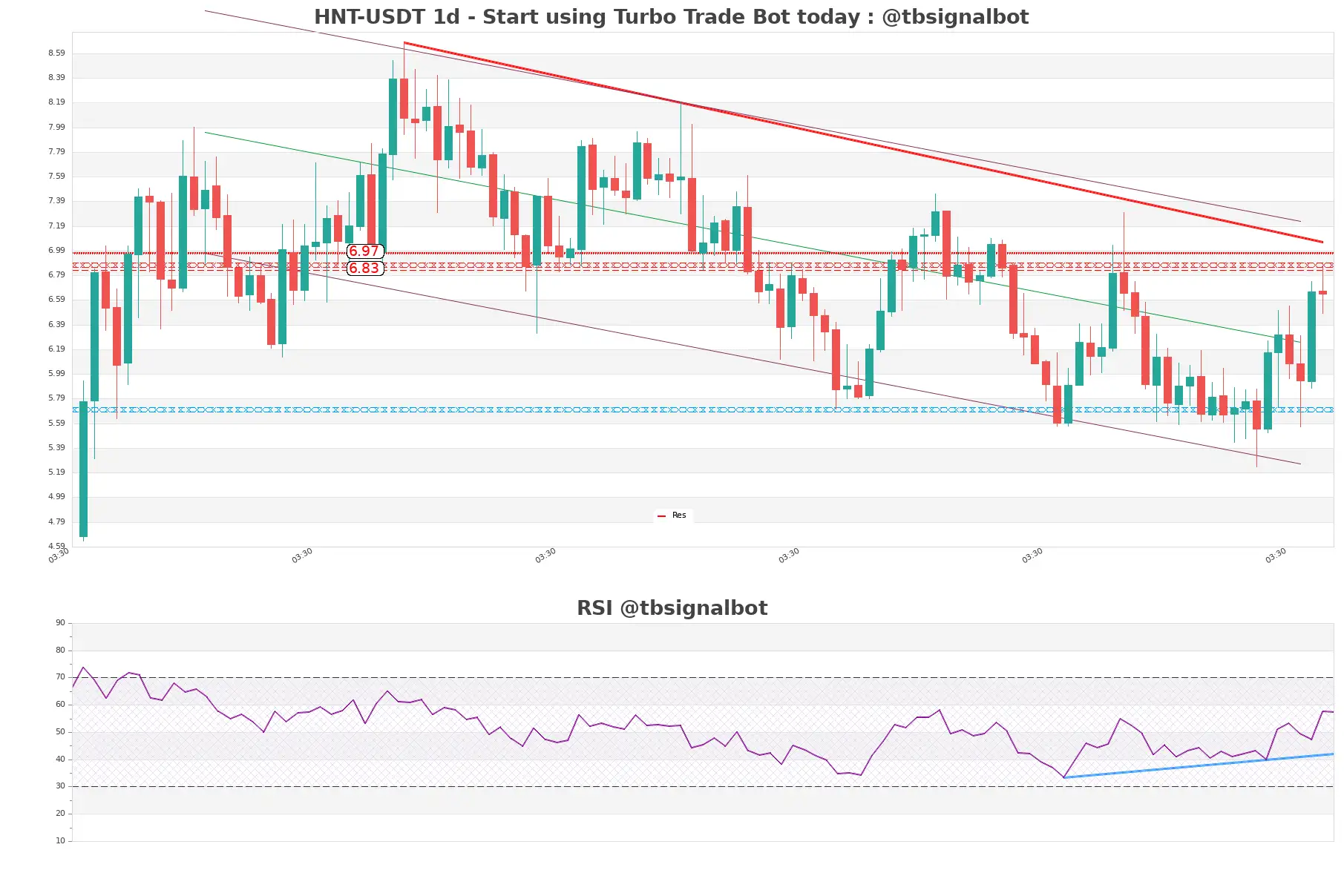 HNT-USDT_1d